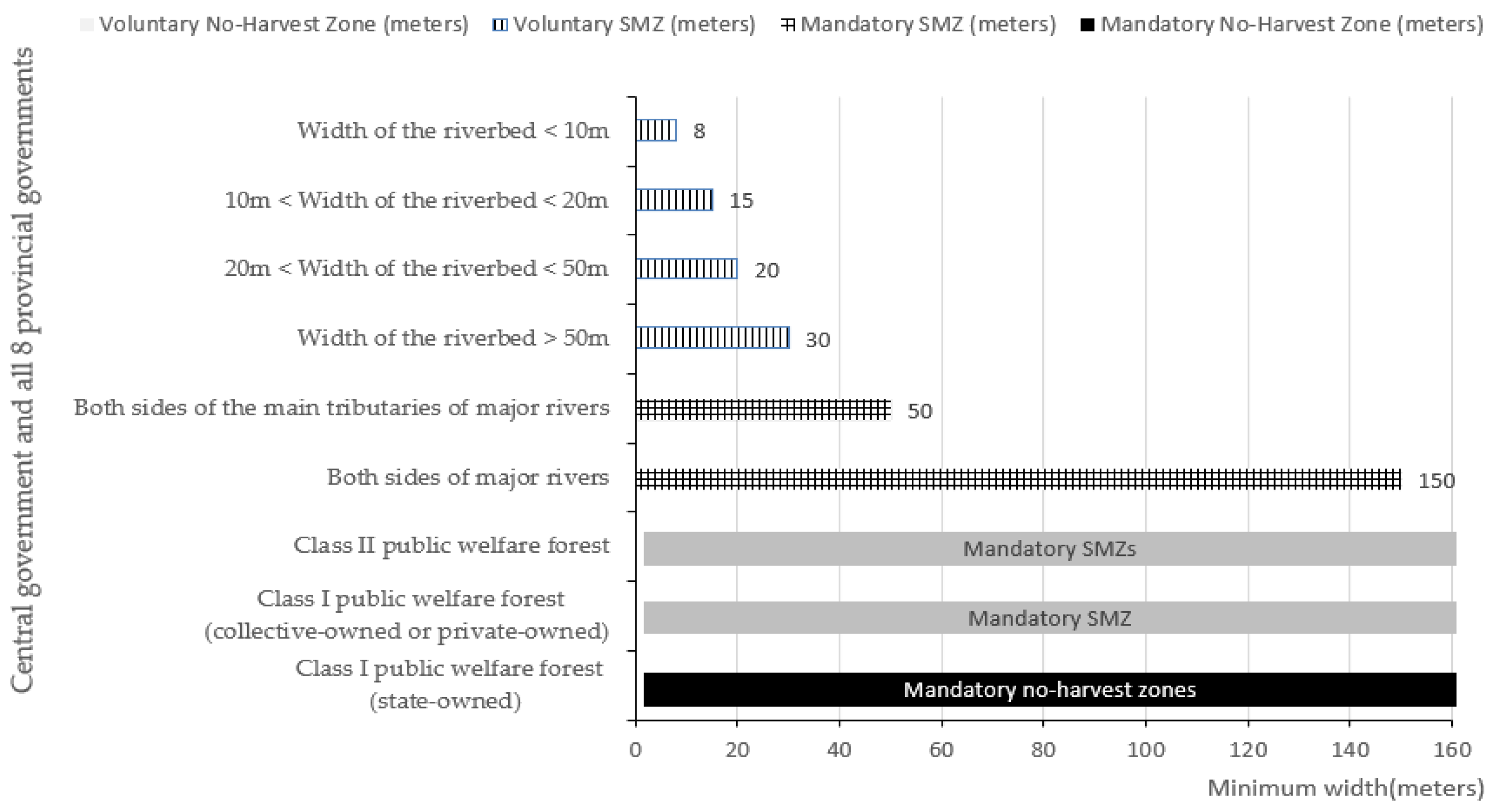 Forests 15 00927 g003
