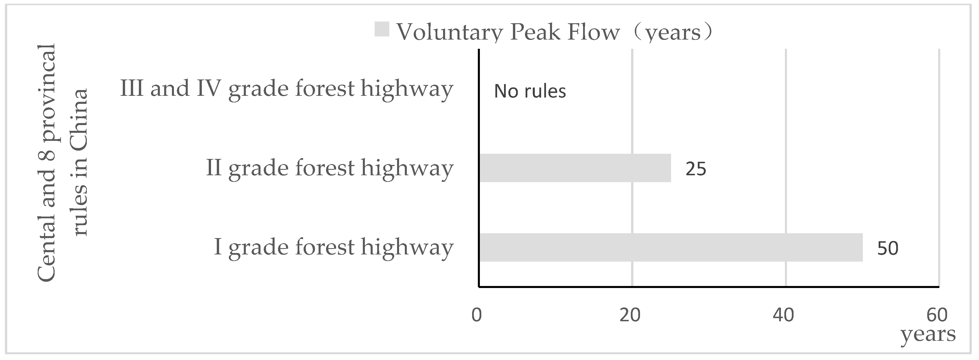 Forests 15 00927 g004