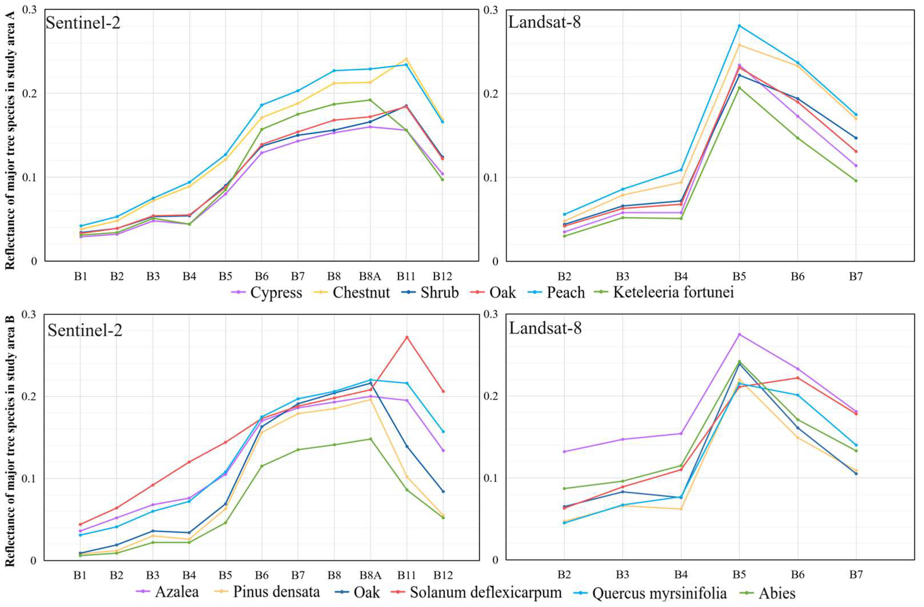 Forests 15 00929 g002