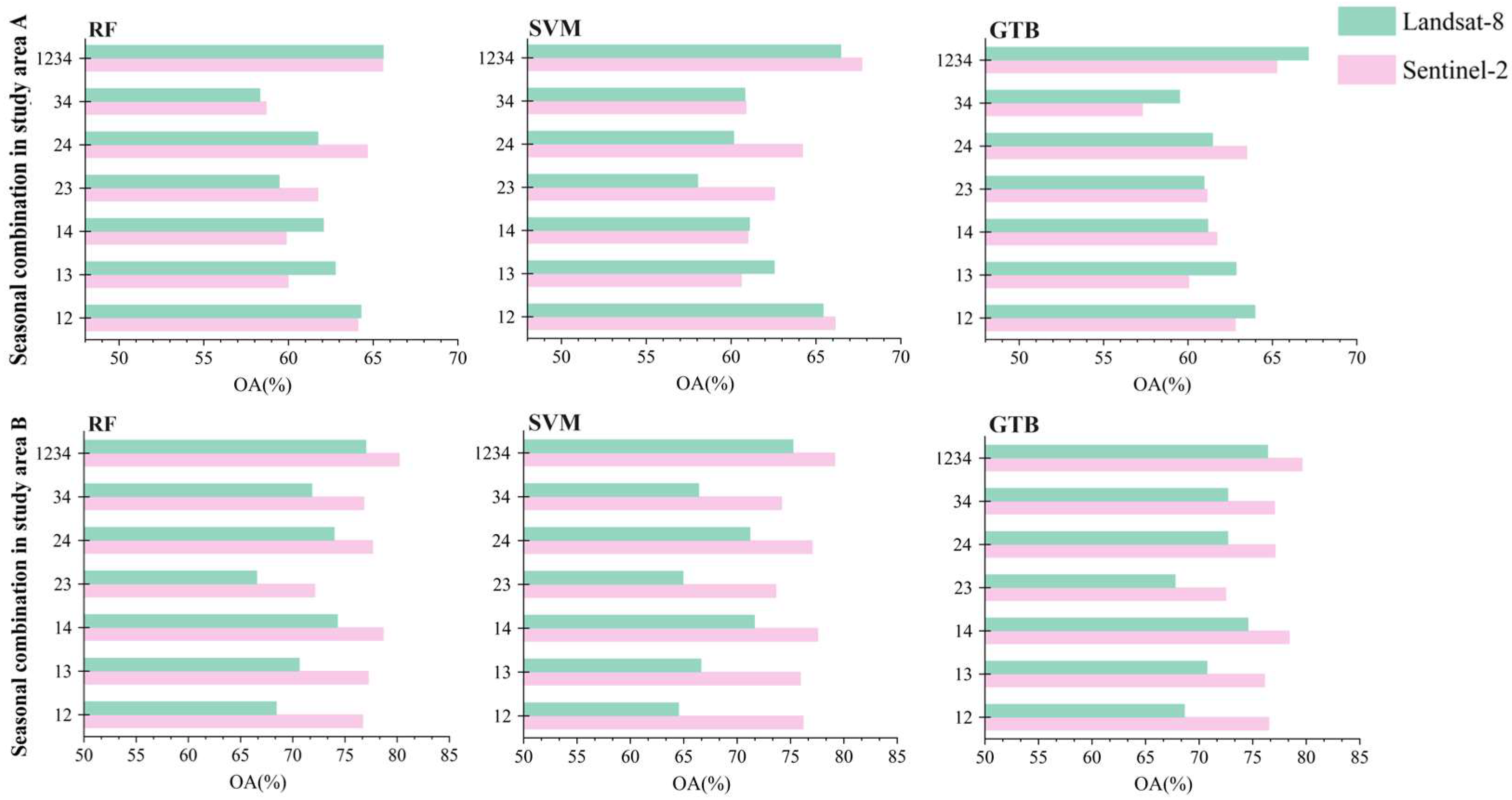 Forests 15 00929 g006