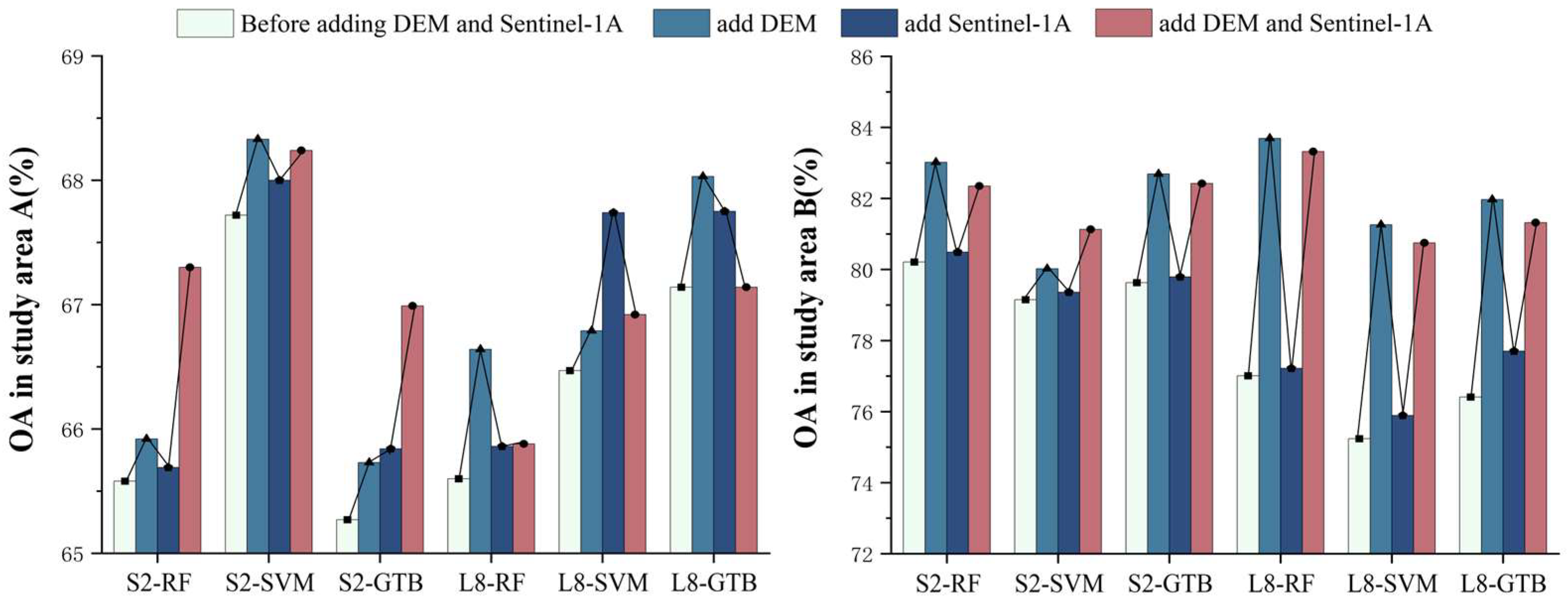 Forests 15 00929 g008