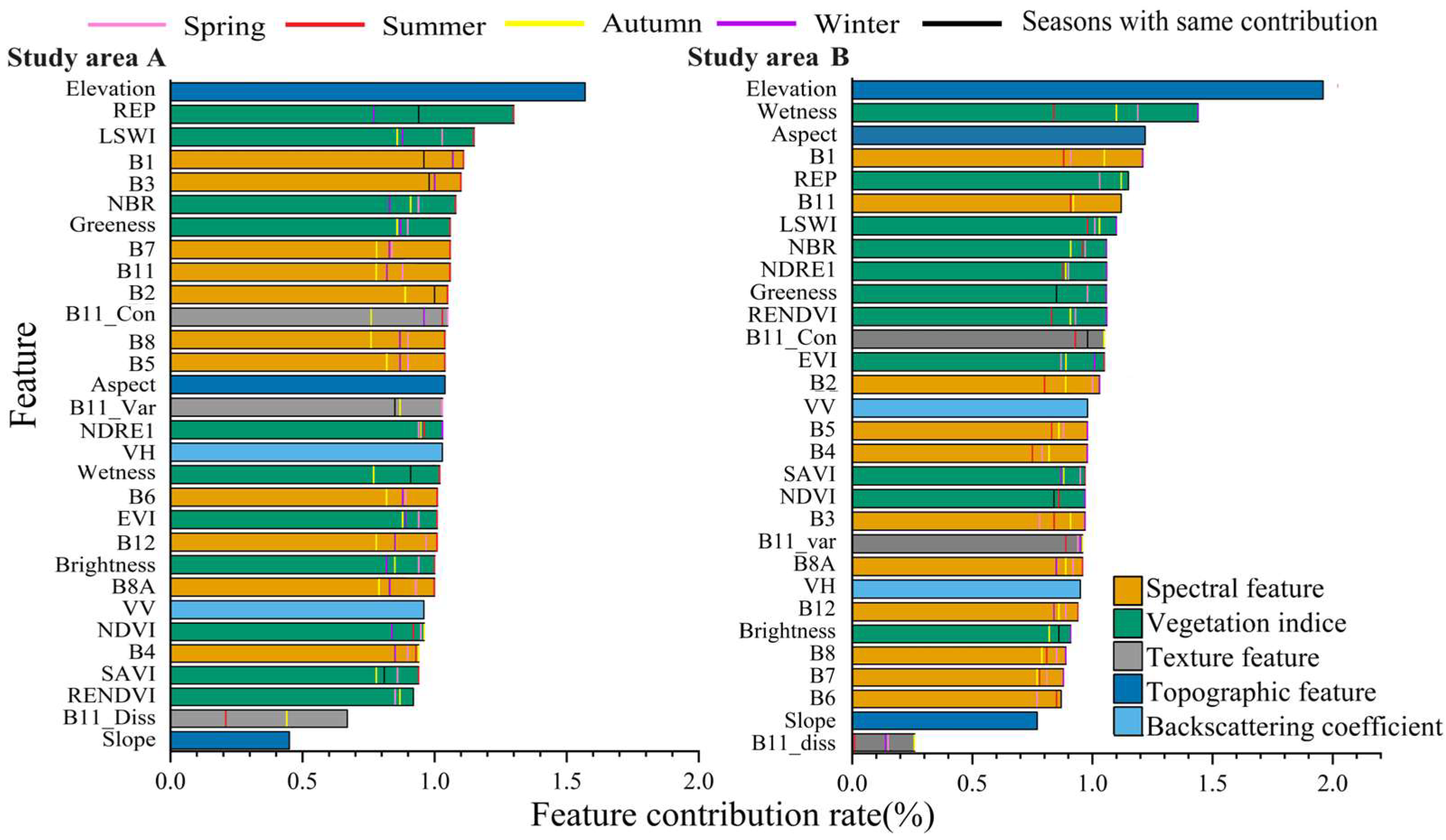 Forests 15 00929 g009