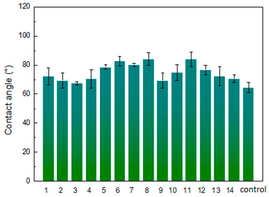 Forests 15 00932 g005