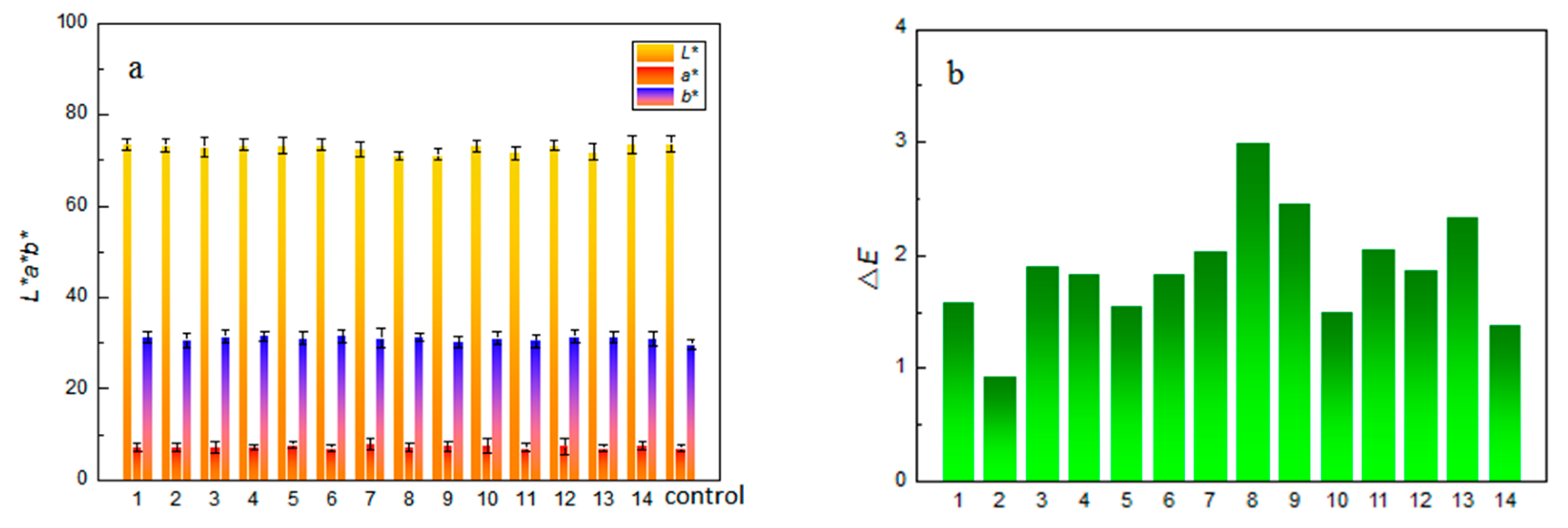Forests 15 00932 g006