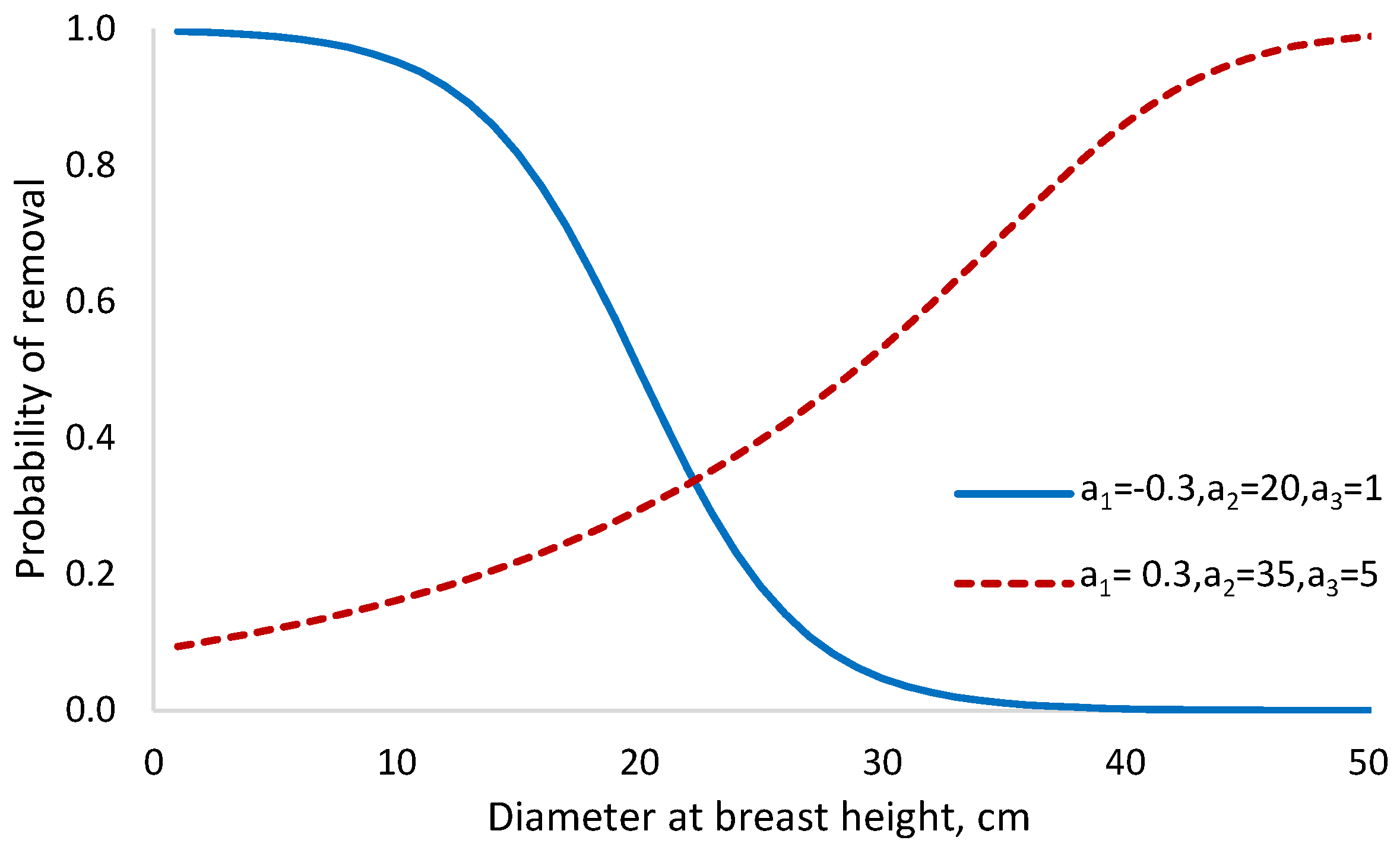 Forests 15 00935 g001