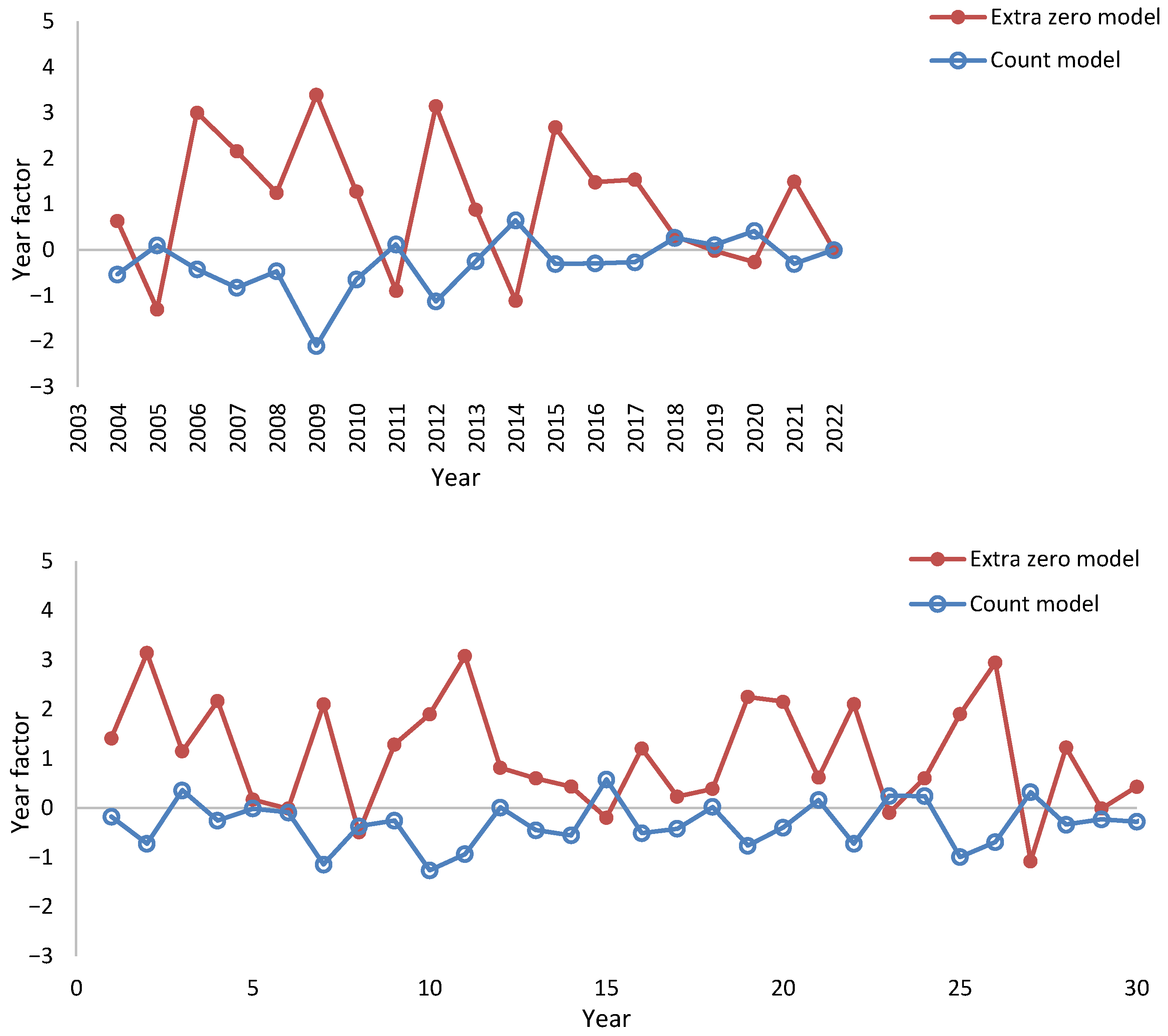 Forests 15 00935 g003