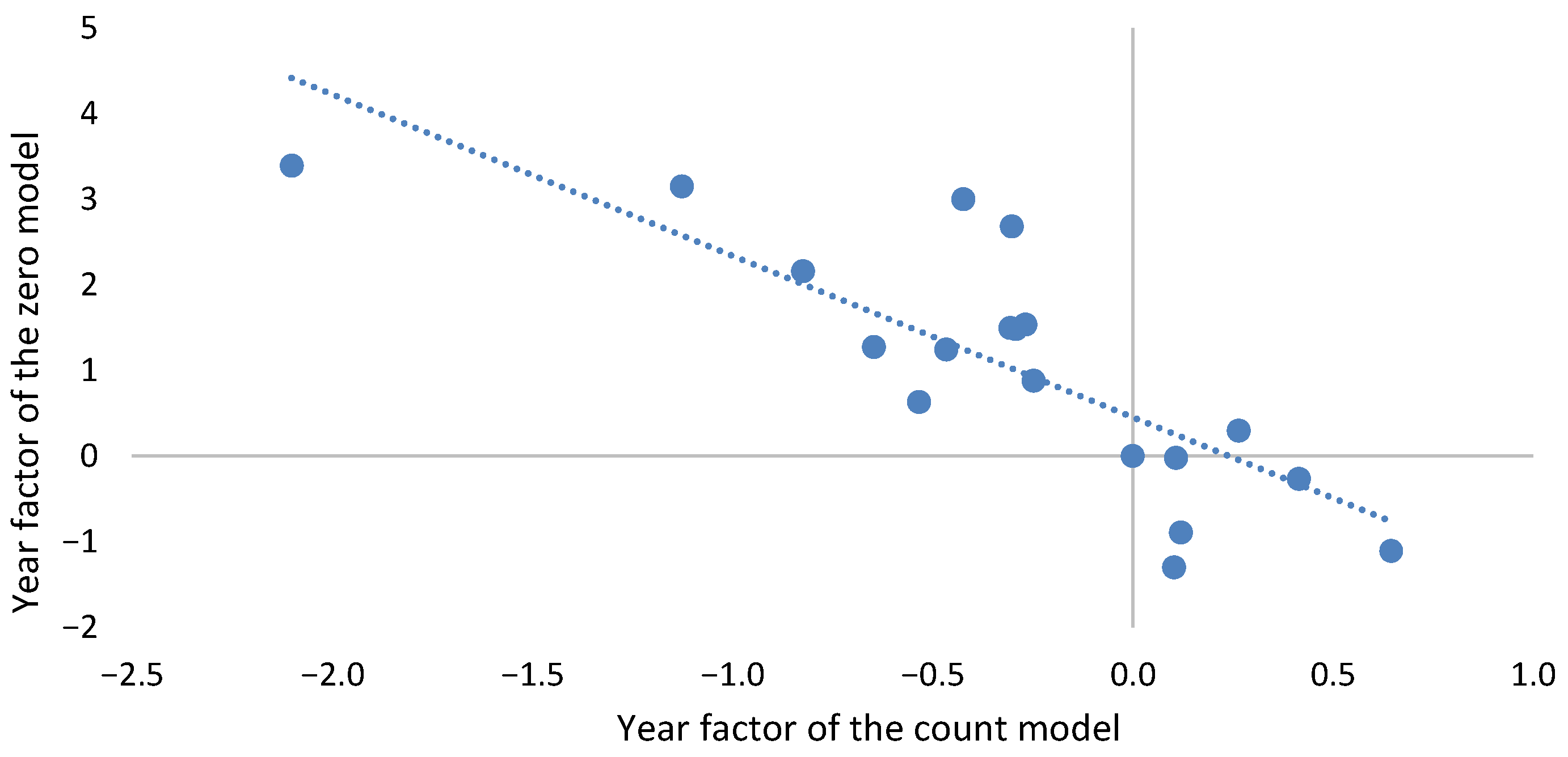 Forests 15 00935 g004