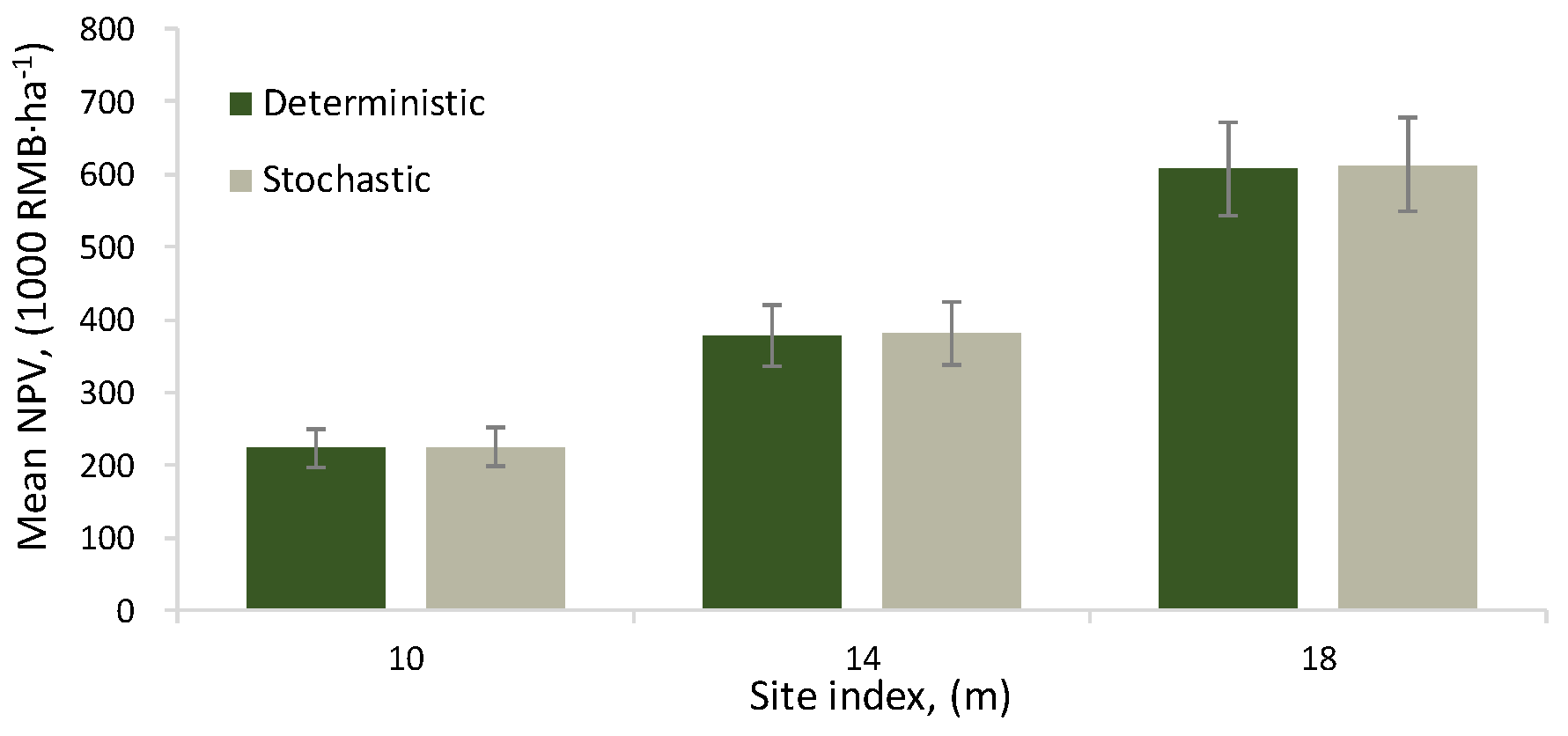 Forests 15 00935 g007