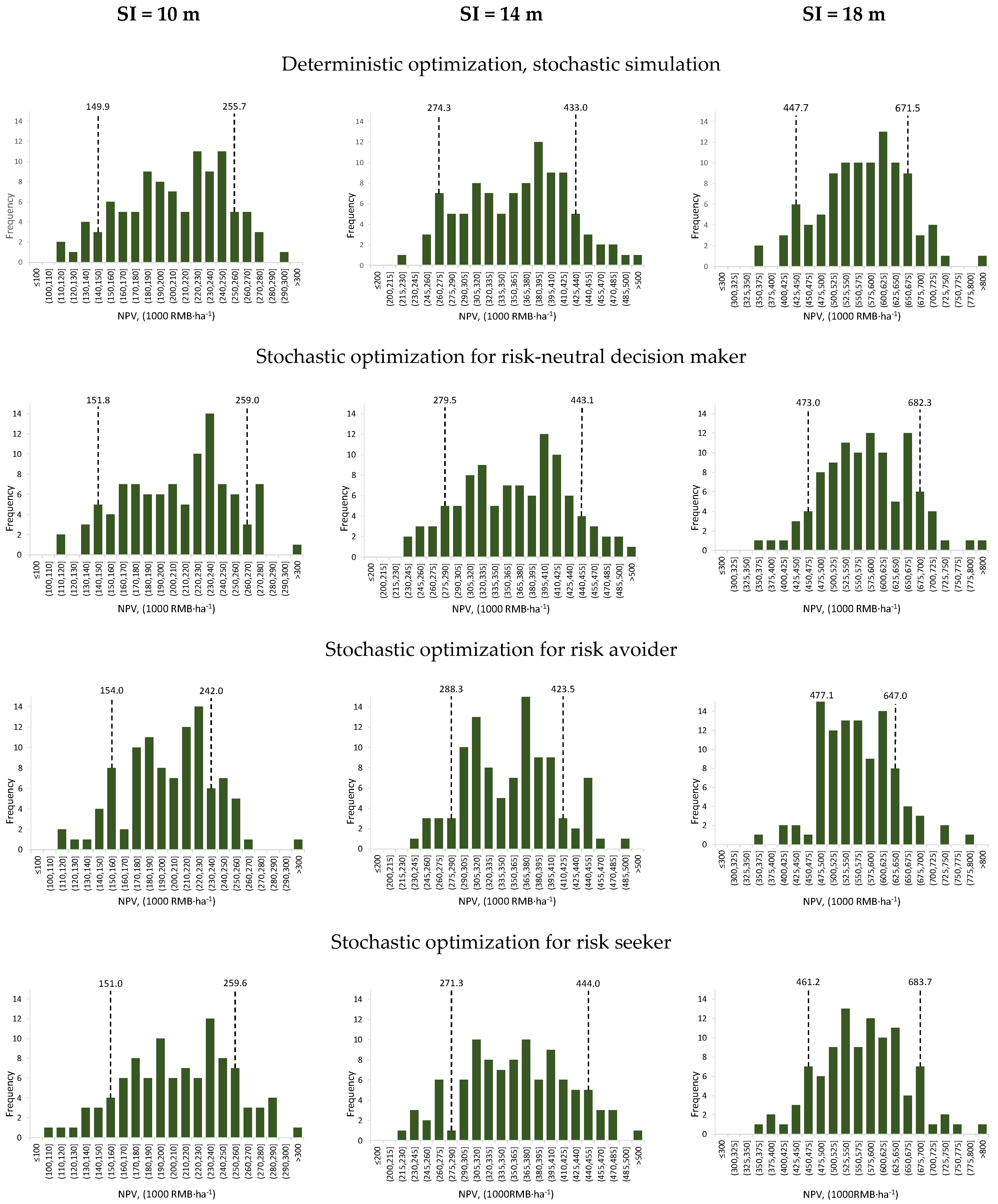 Forests 15 00935 g008