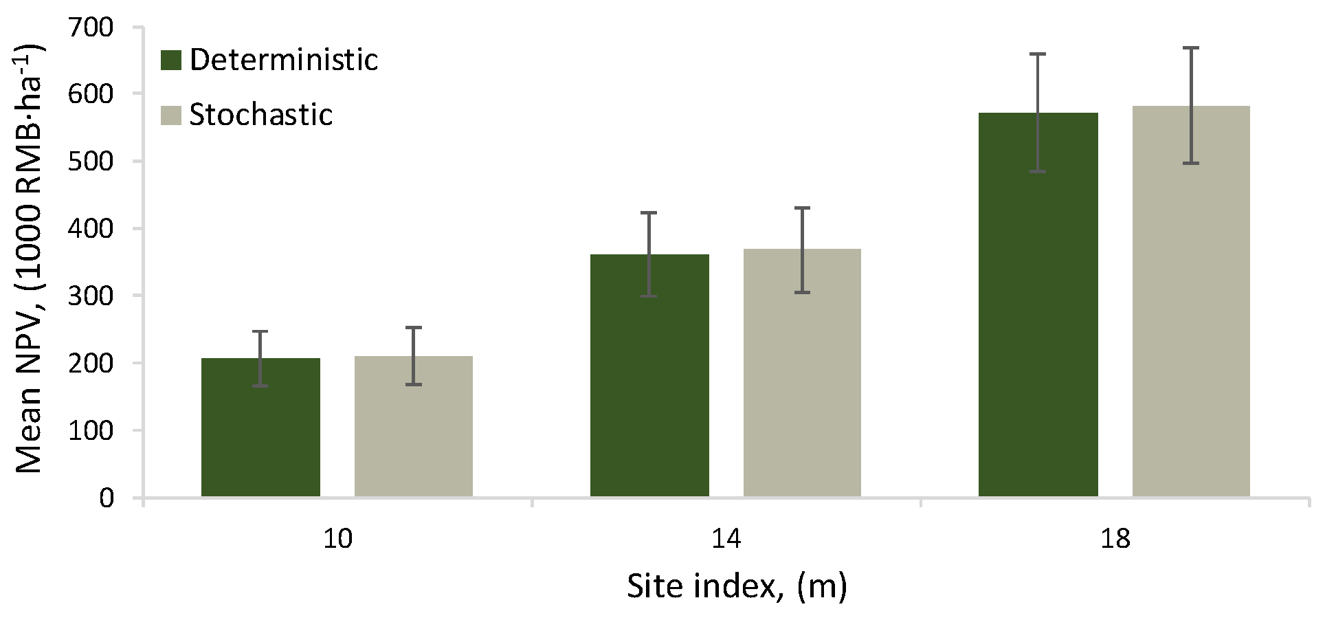 Forests 15 00935 g009
