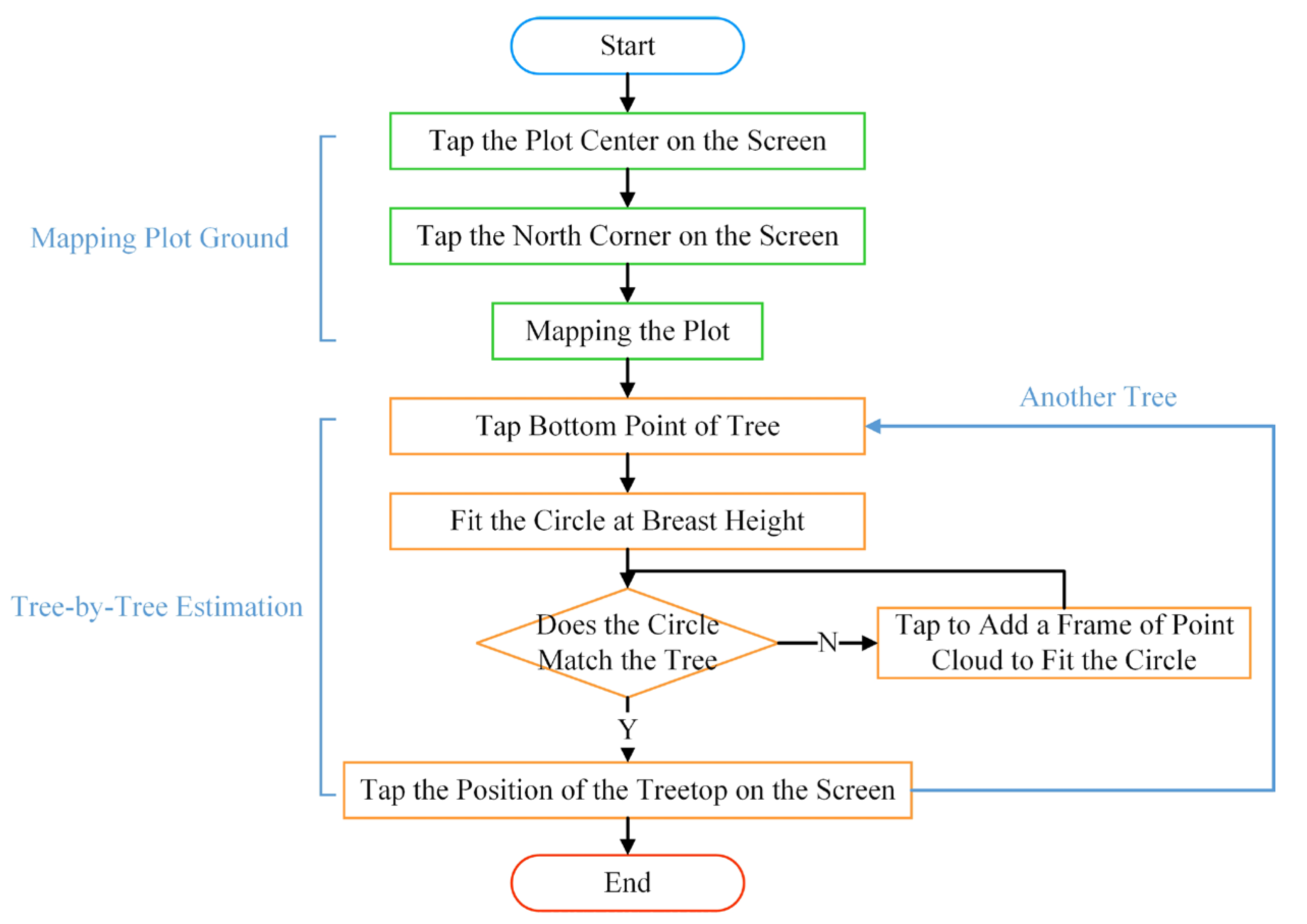 Forests 15 00939 g002