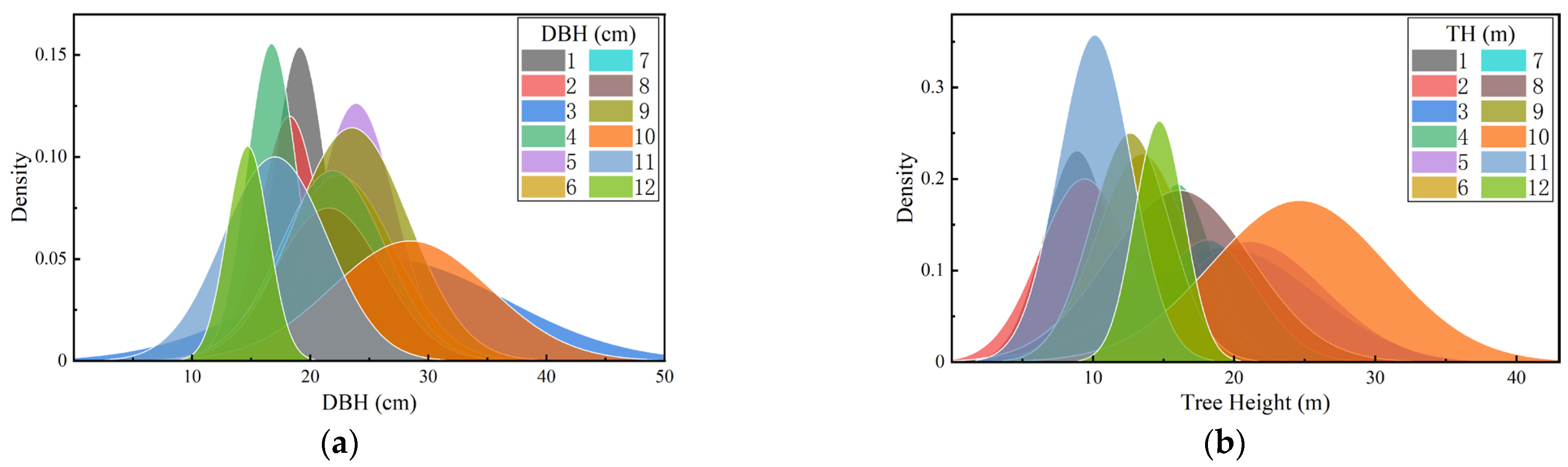 Forests 15 00939 g007