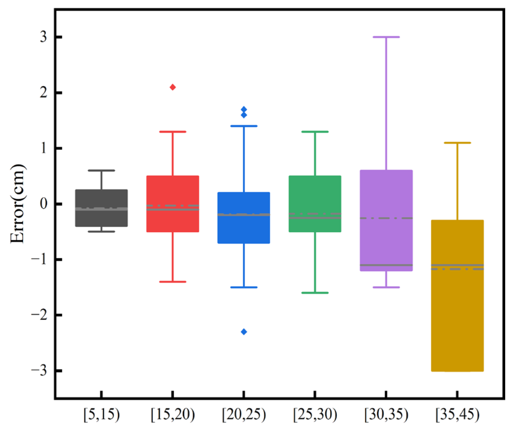 Forests 15 00939 g013