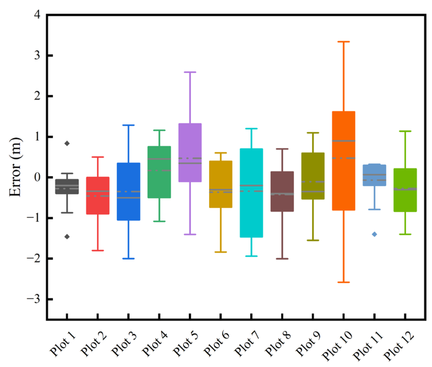 Forests 15 00939 g017