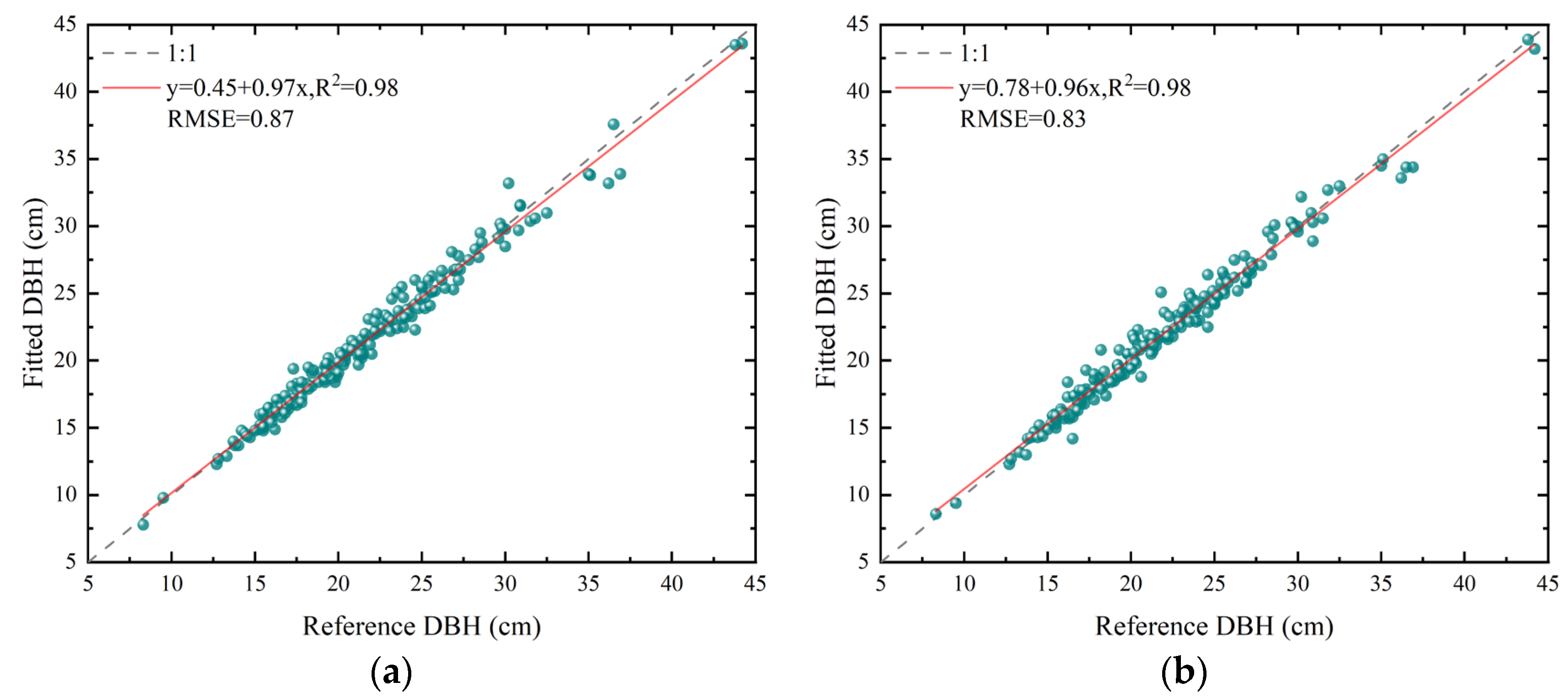 Forests 15 00939 g018