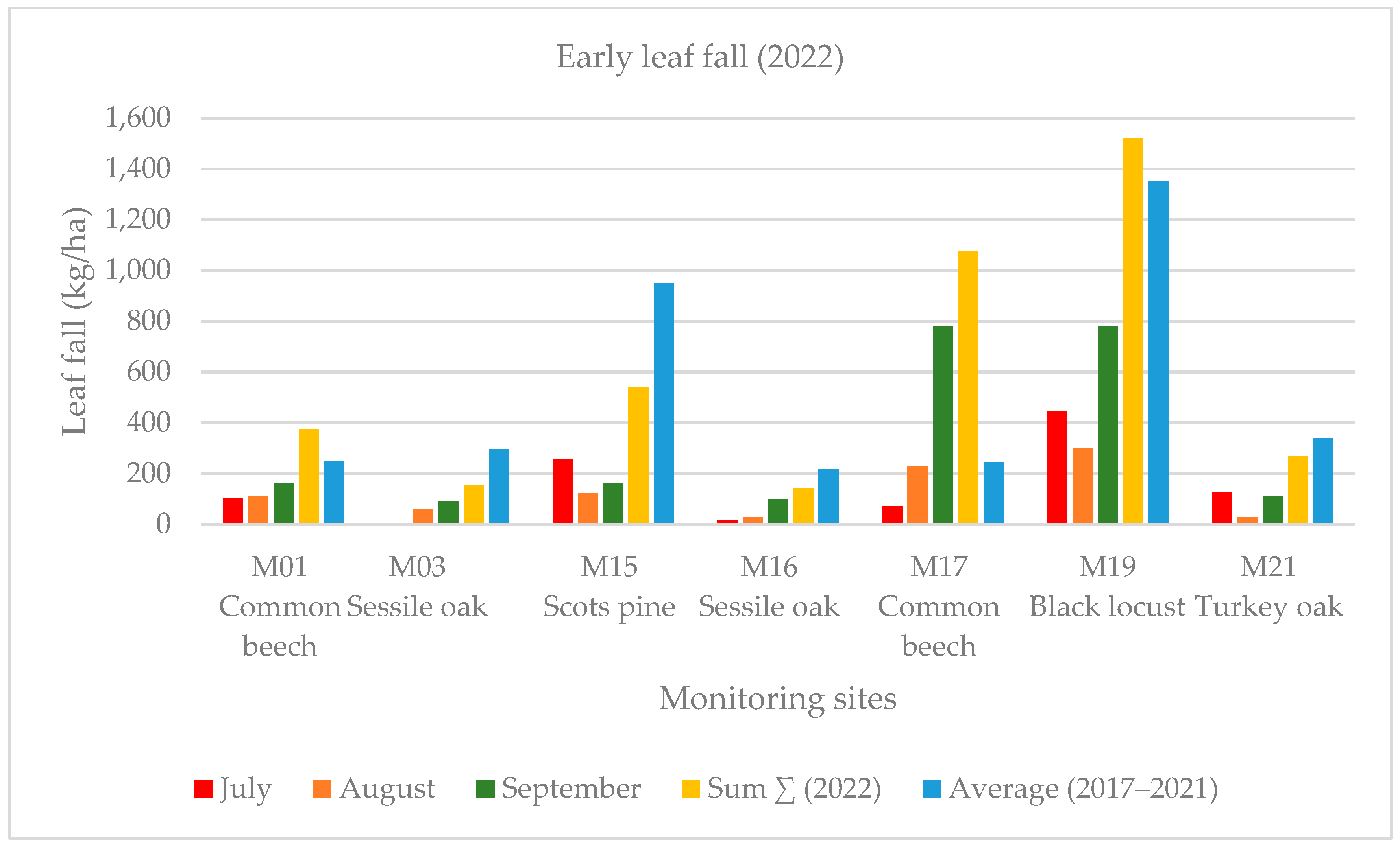 Forests 15 00941 g004