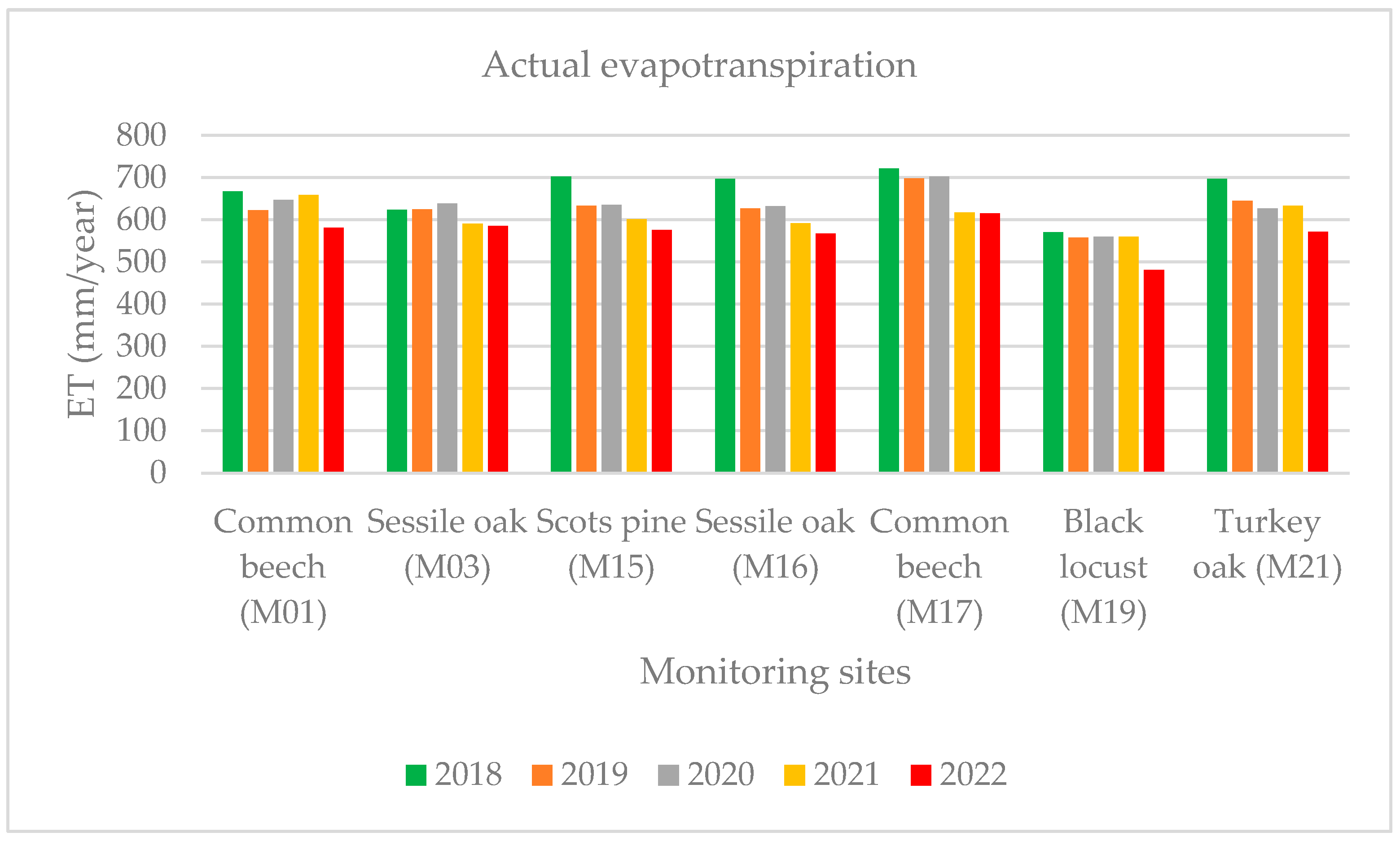 Forests 15 00941 g007