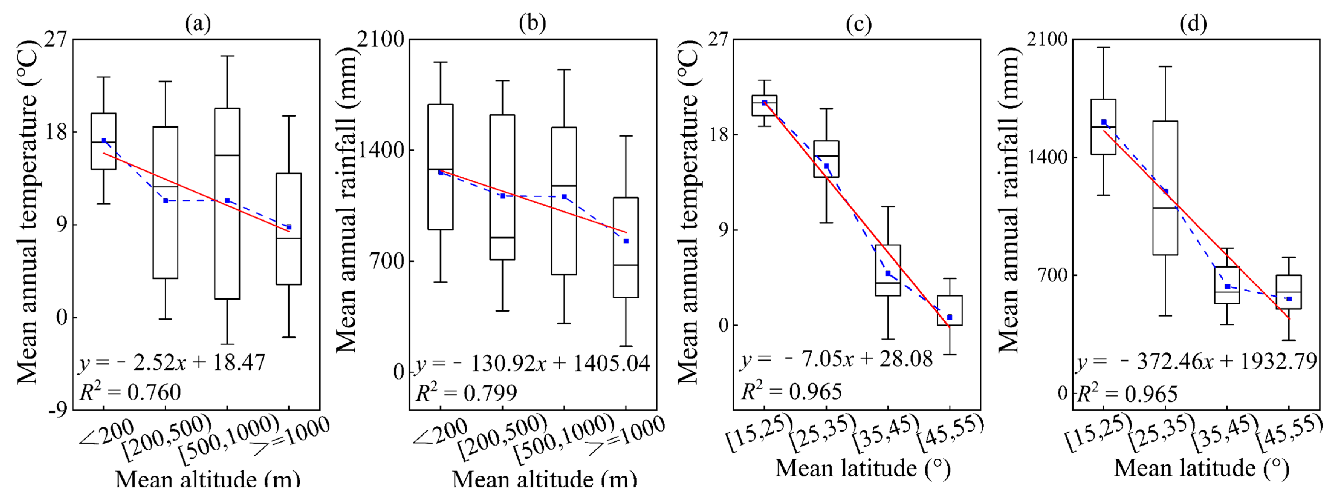 Forests 15 00942 g002