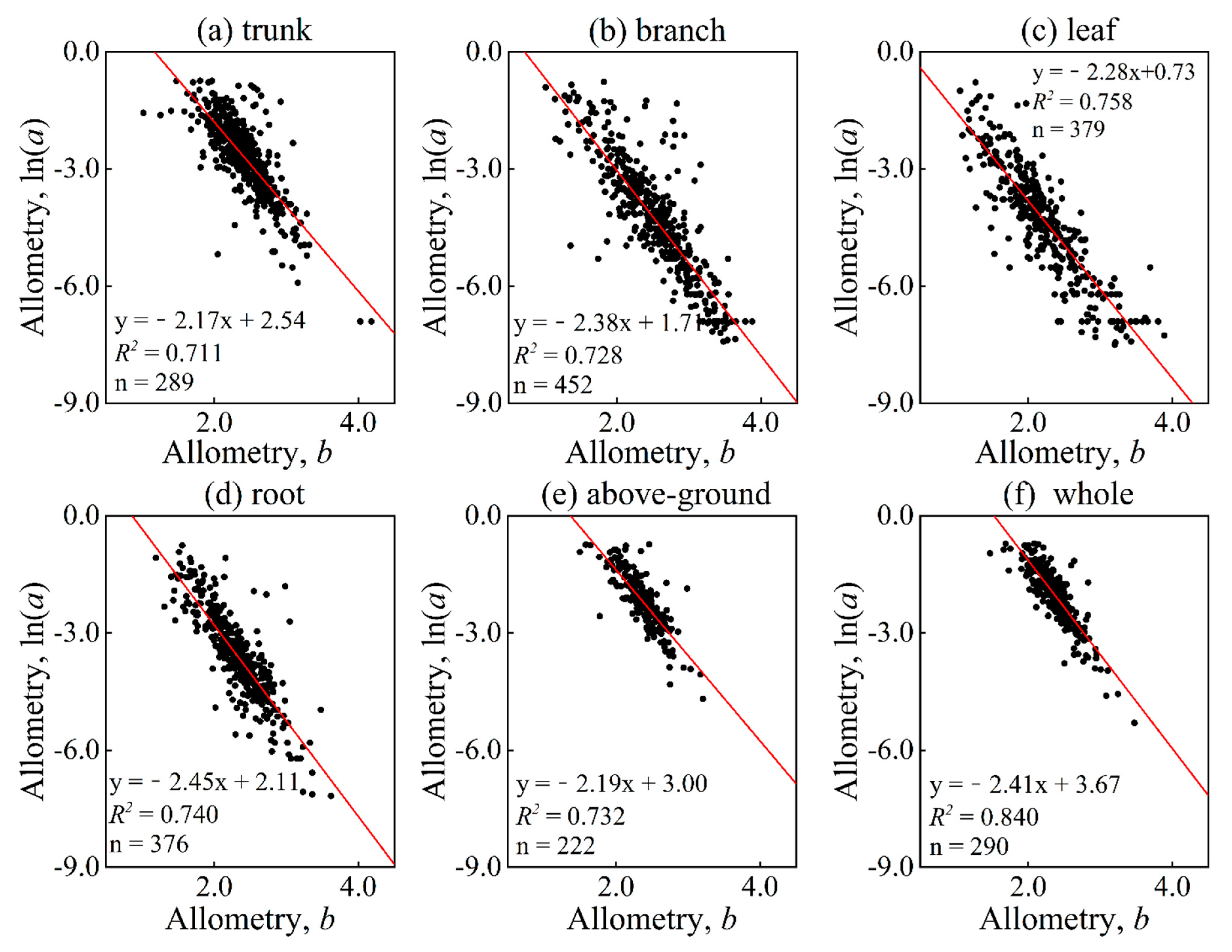 Forests 15 00942 g004
