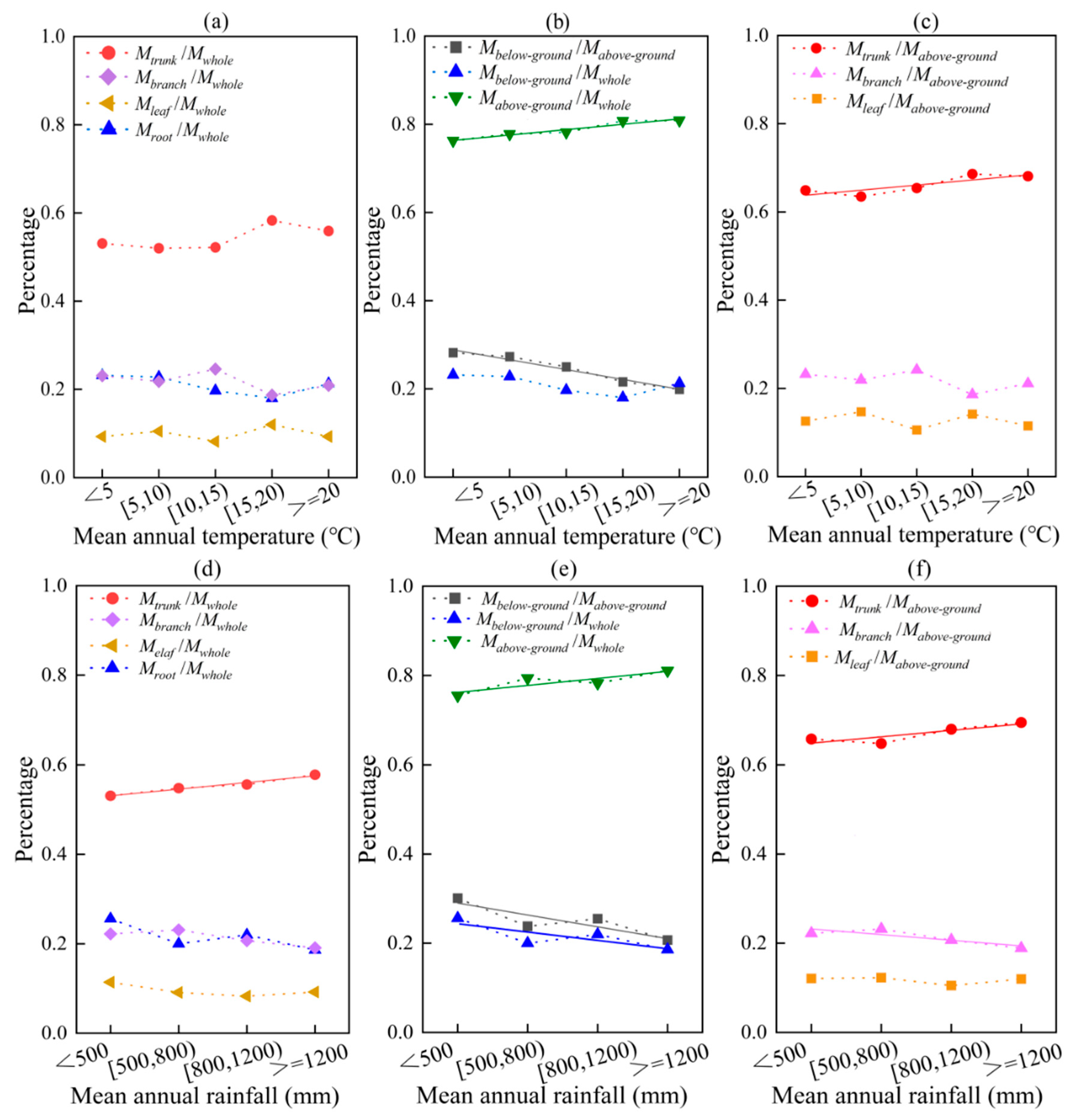 Forests 15 00942 g007
