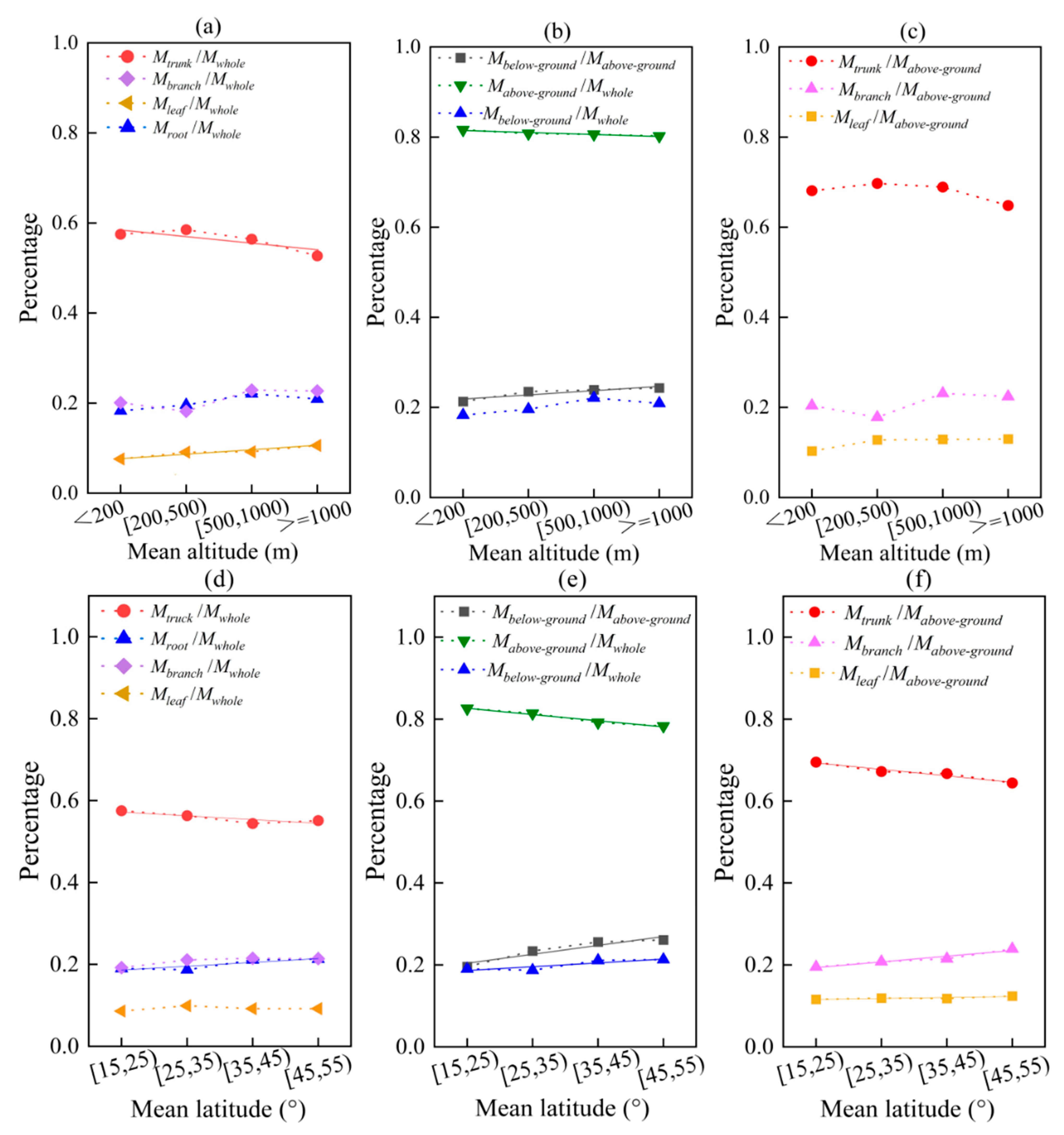 Forests 15 00942 g008