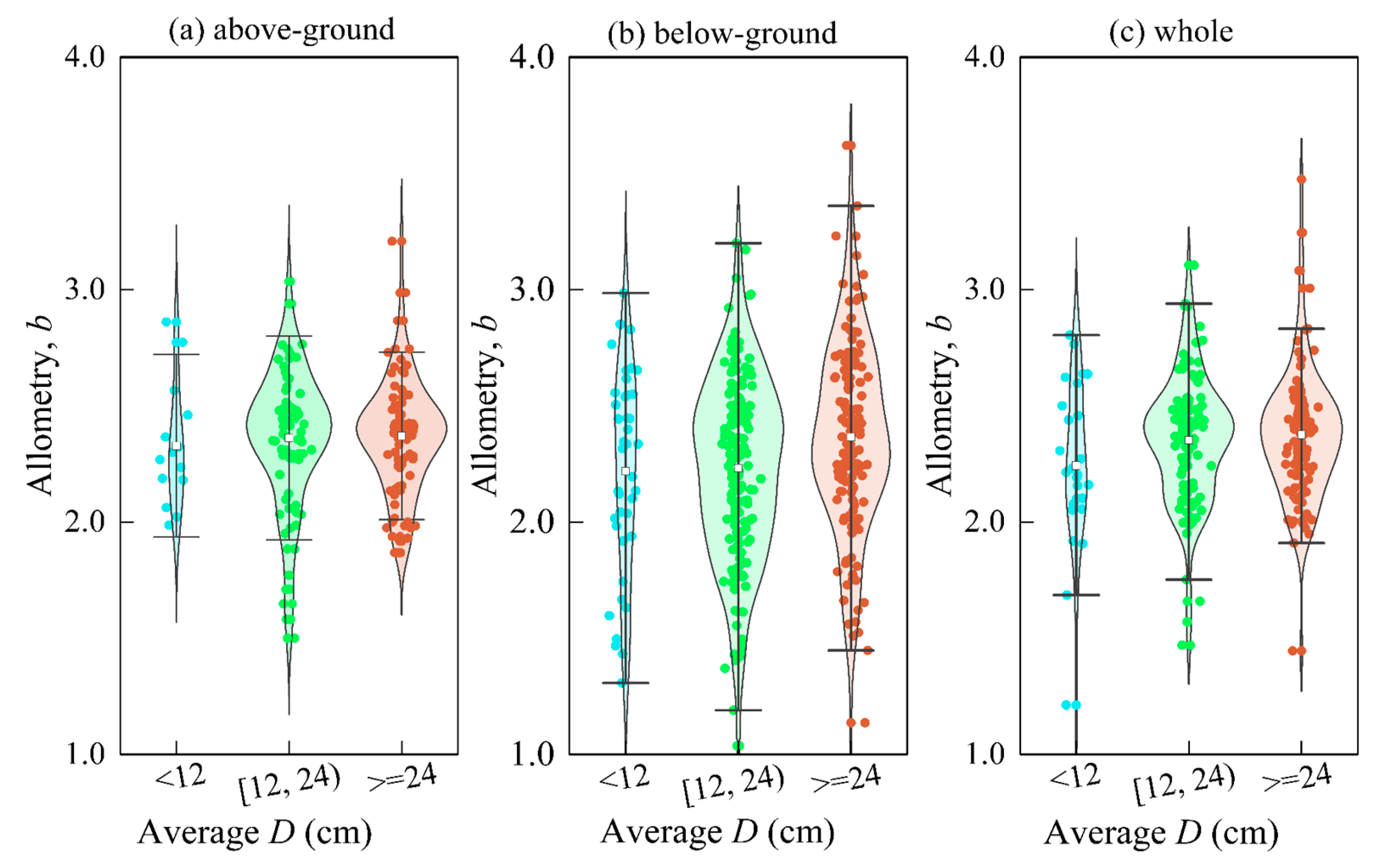 Forests 15 00942 g009