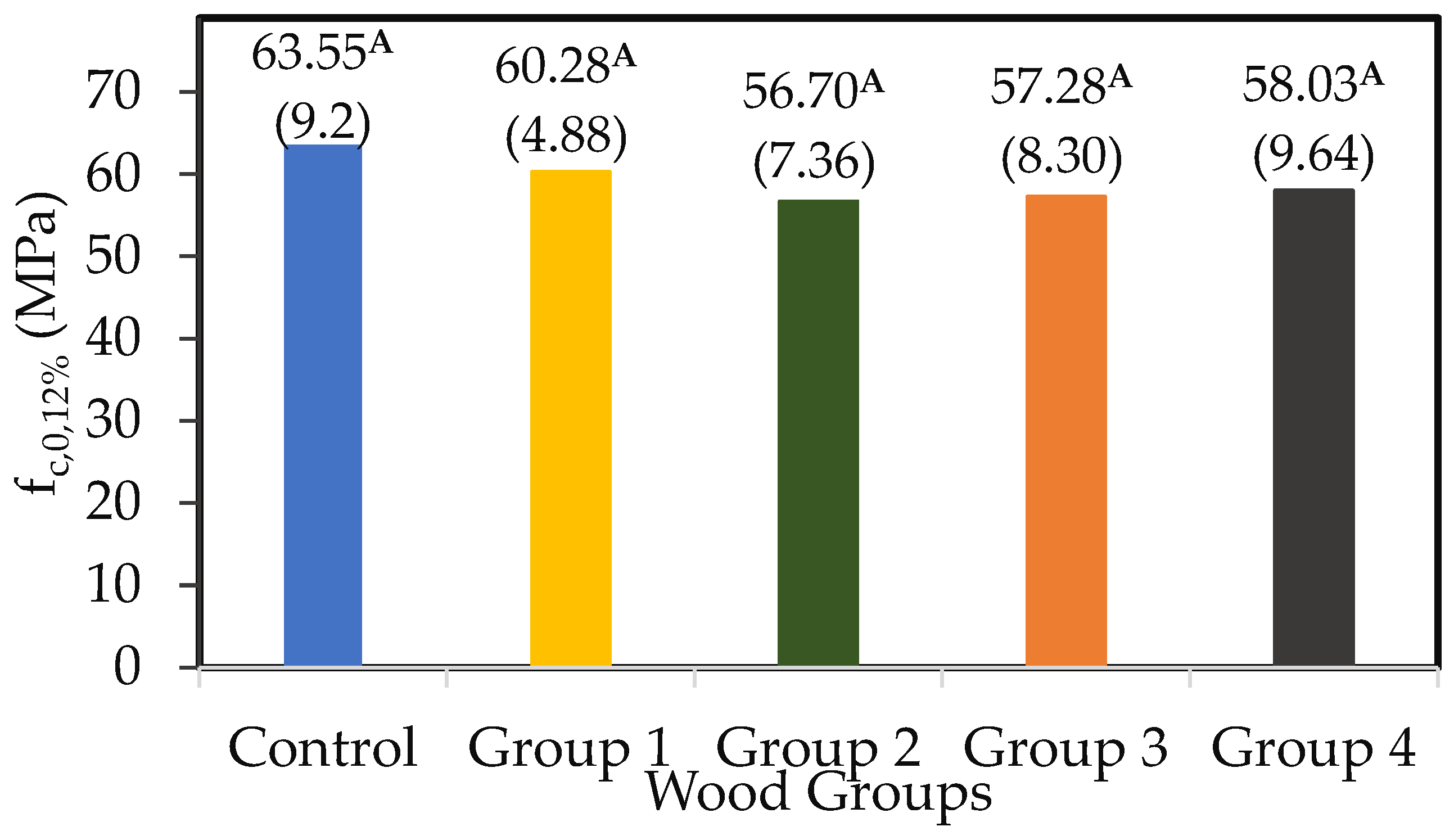 Forests 15 00944 g013