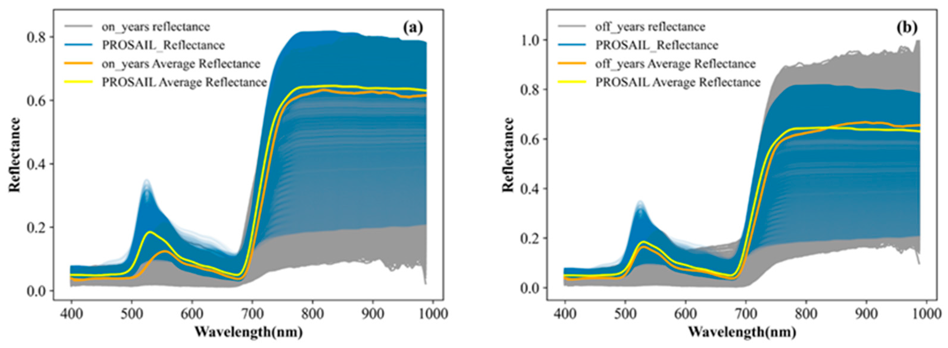 Forests 15 00946 g004