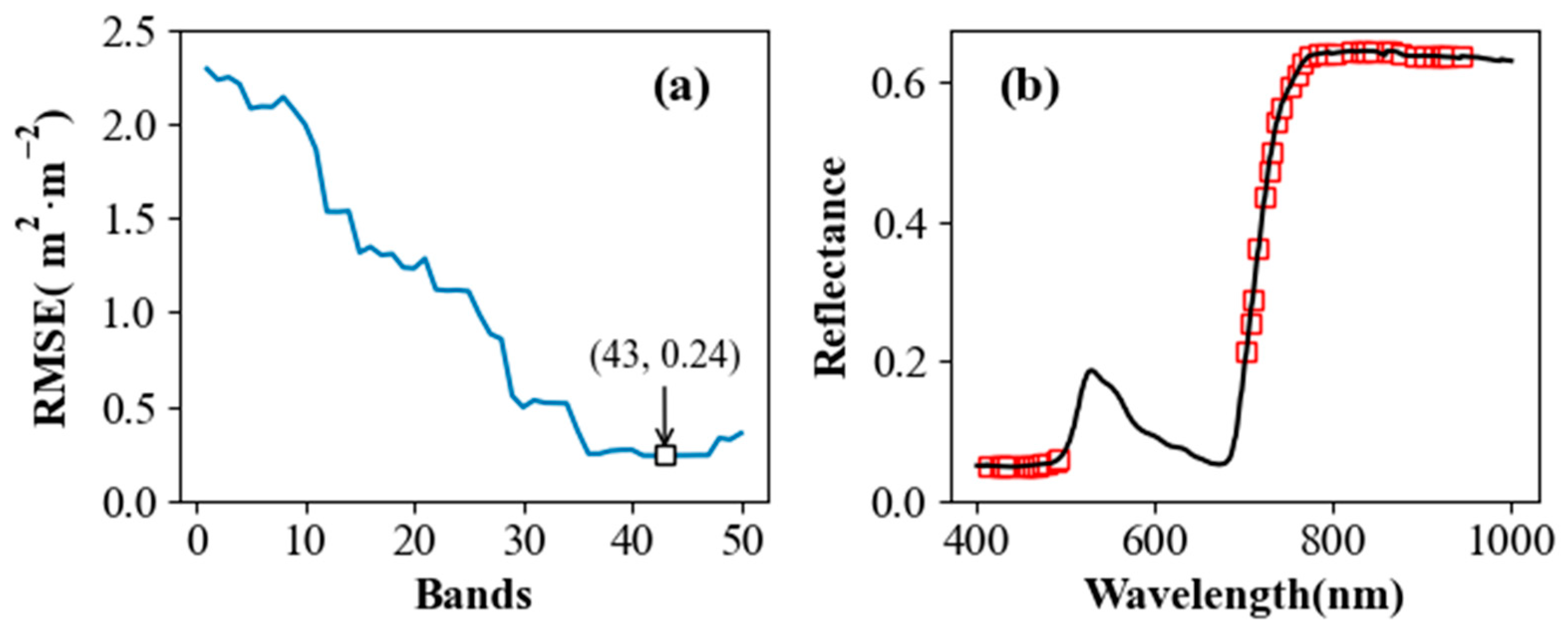 Forests 15 00946 g005