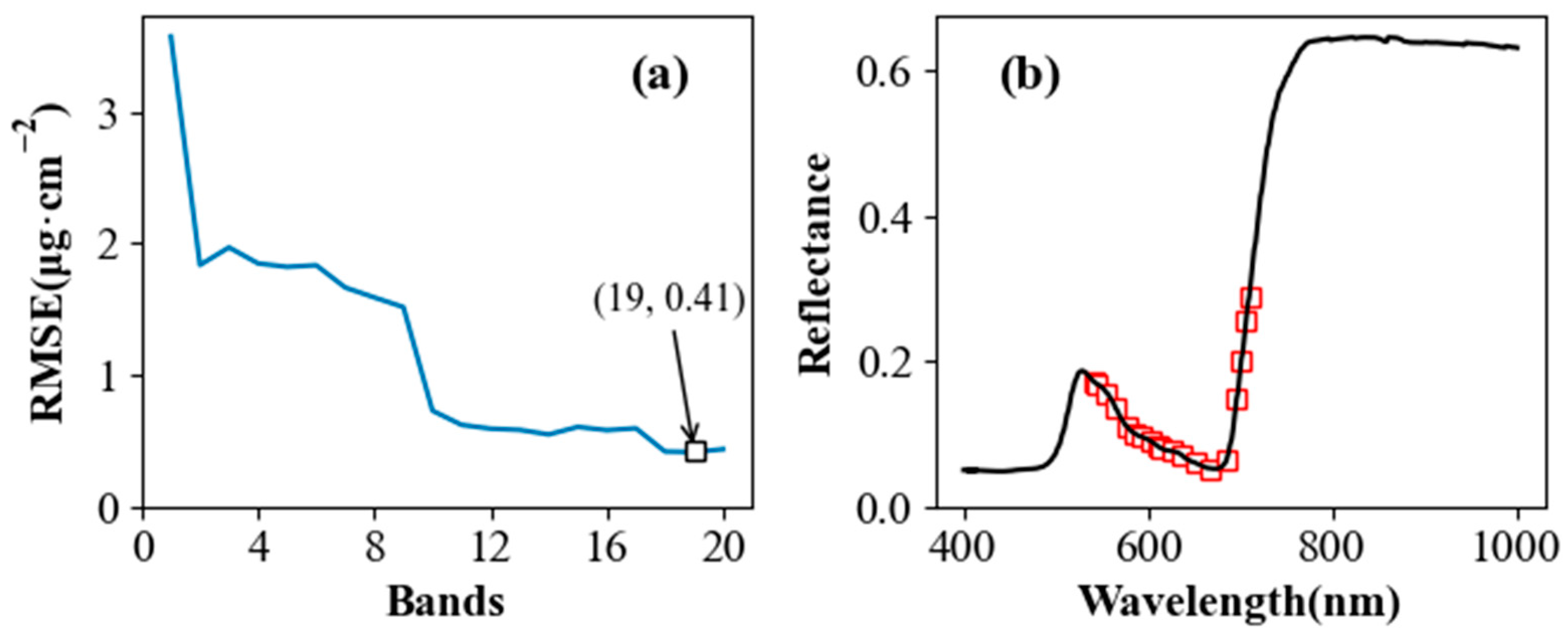 Forests 15 00946 g006