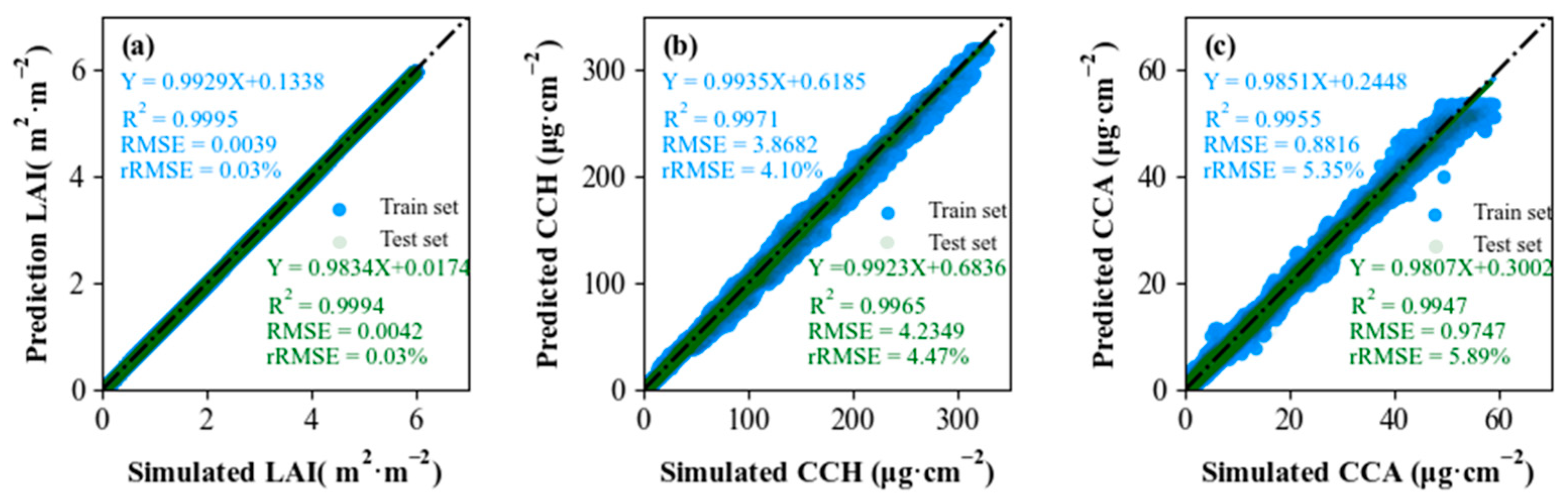 Forests 15 00946 g010