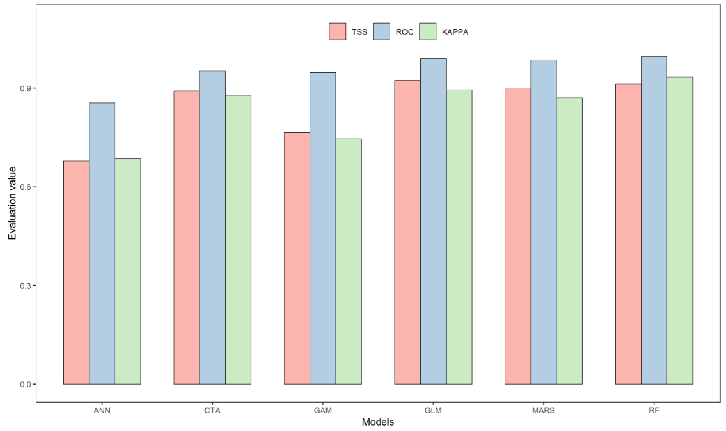 Forests 15 00955 g003
