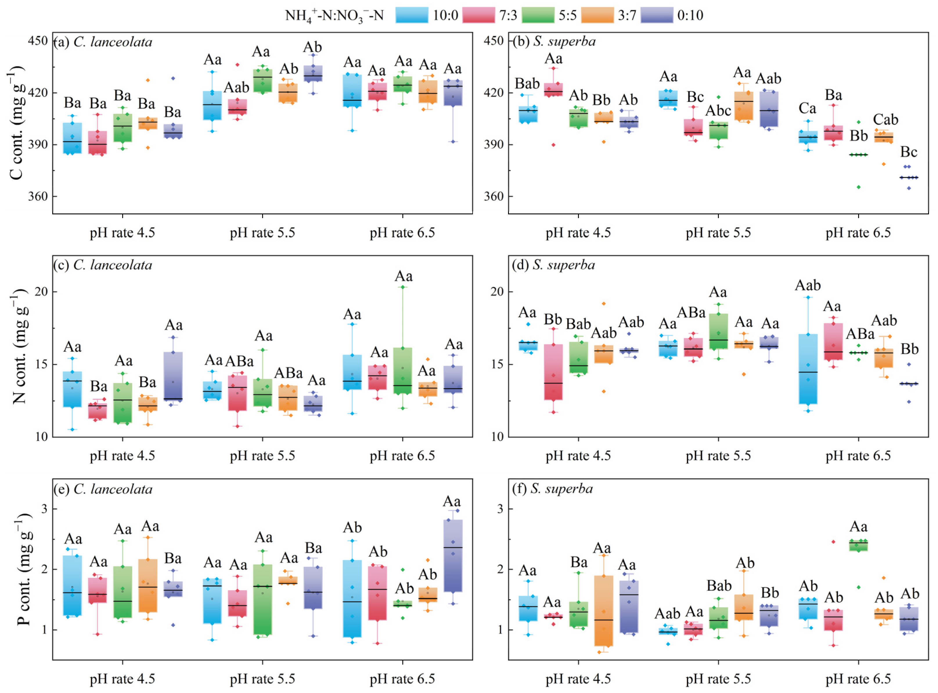 Forests 15 00958 g001