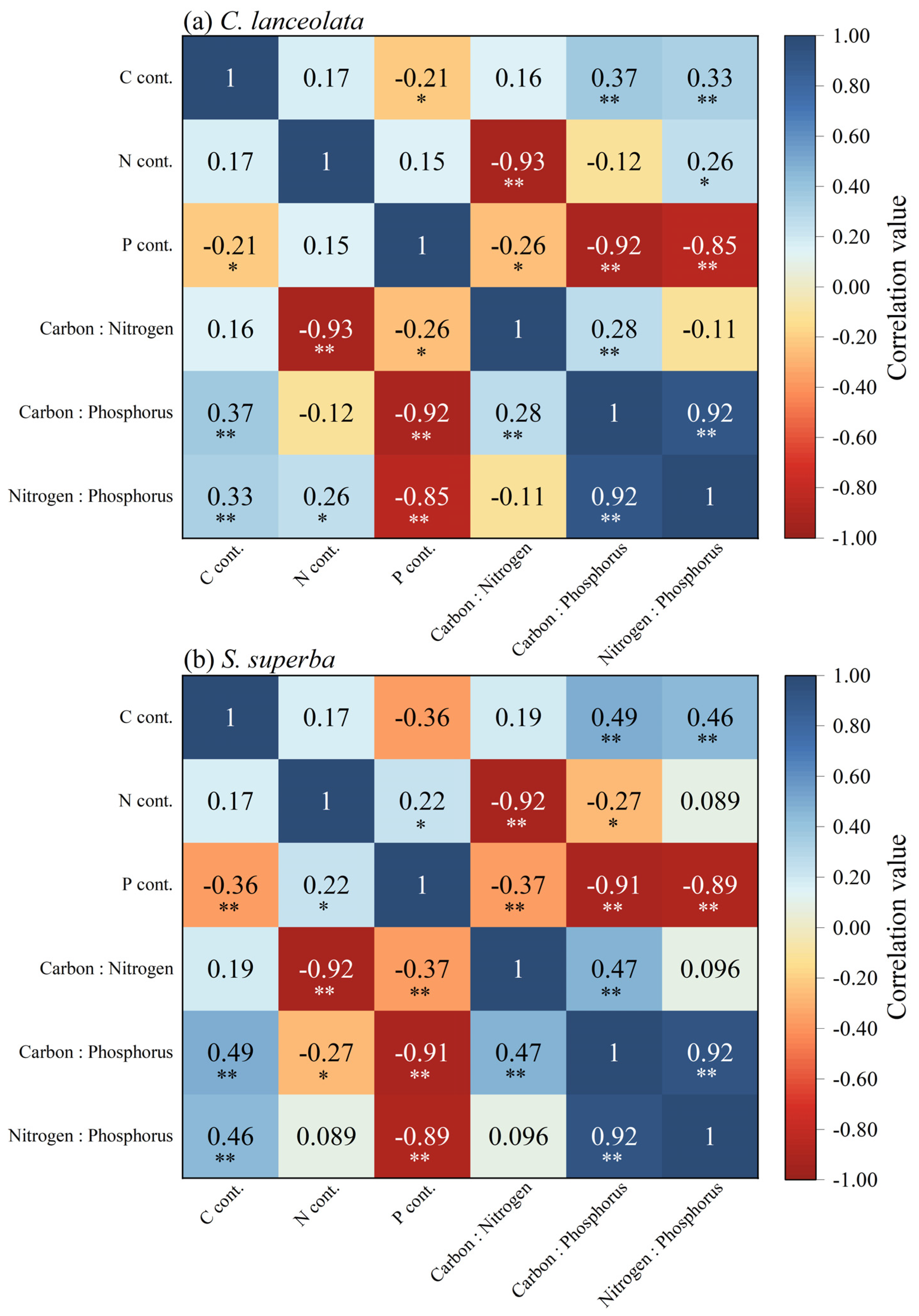 Forests 15 00958 g003