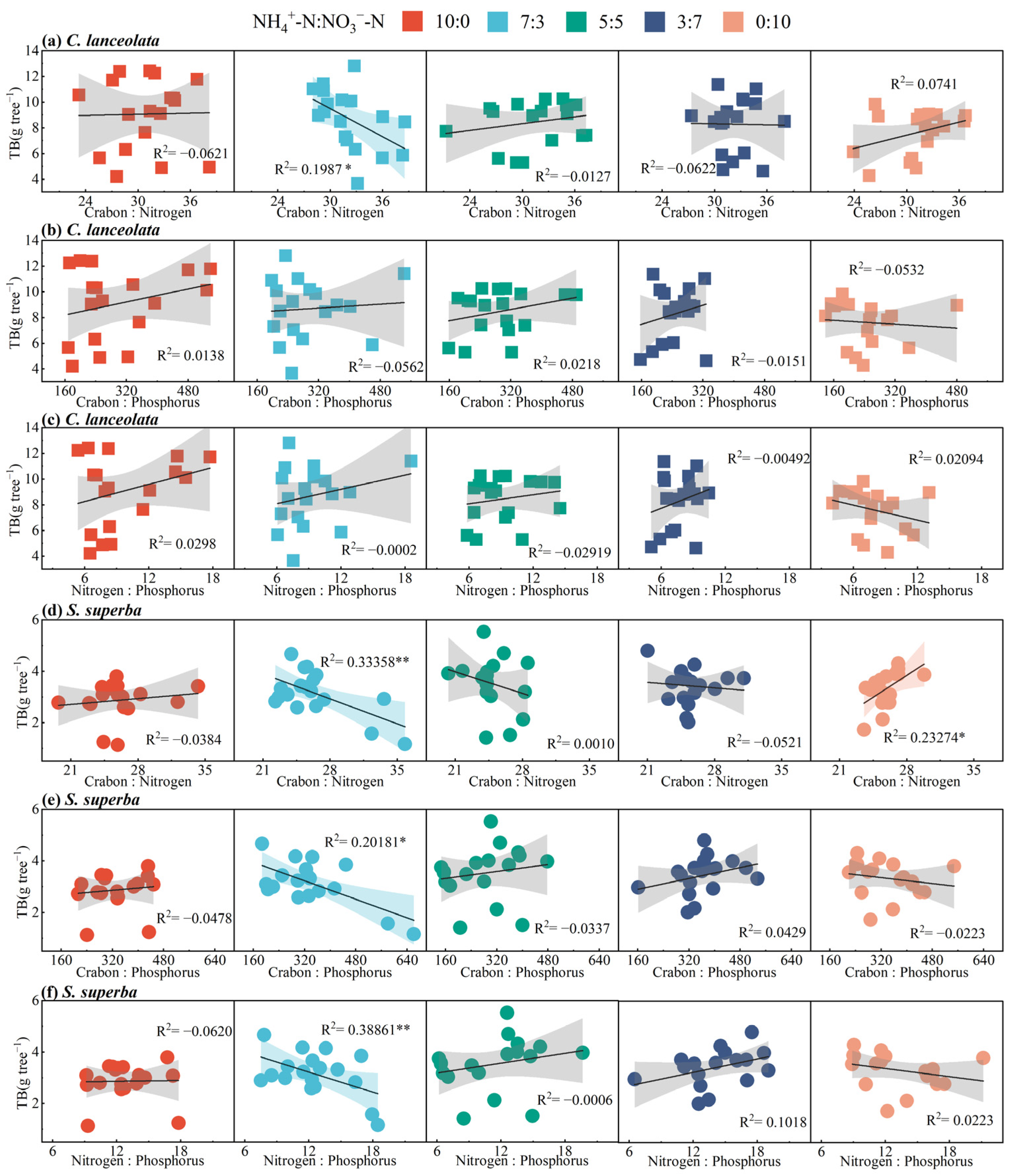 Forests 15 00958 g004