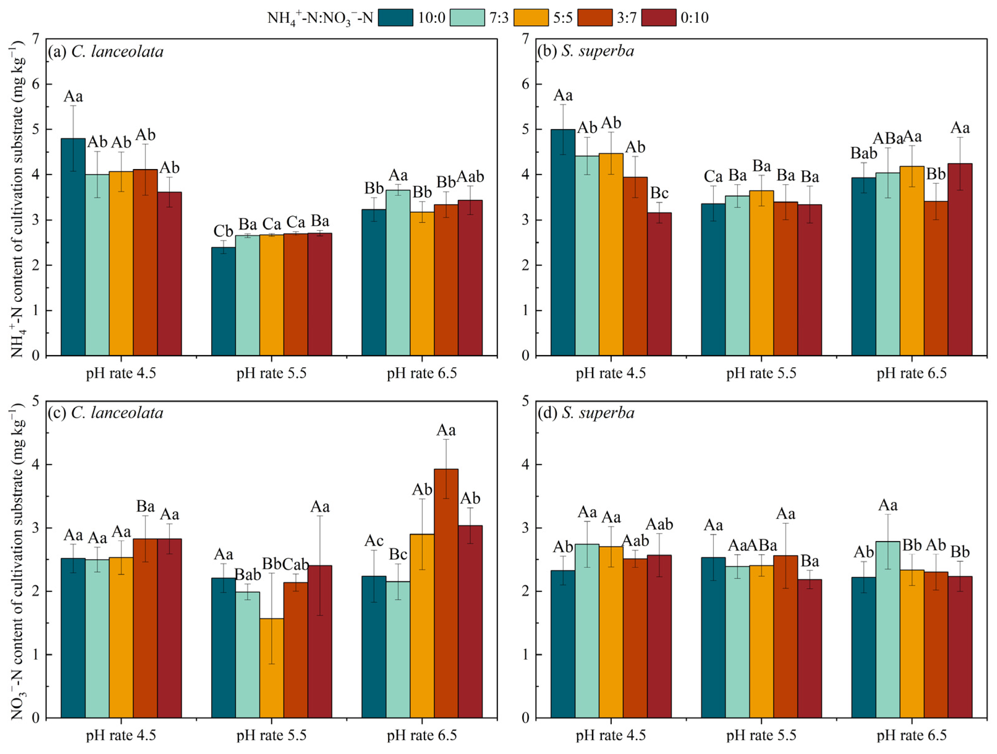 Forests 15 00958 g005