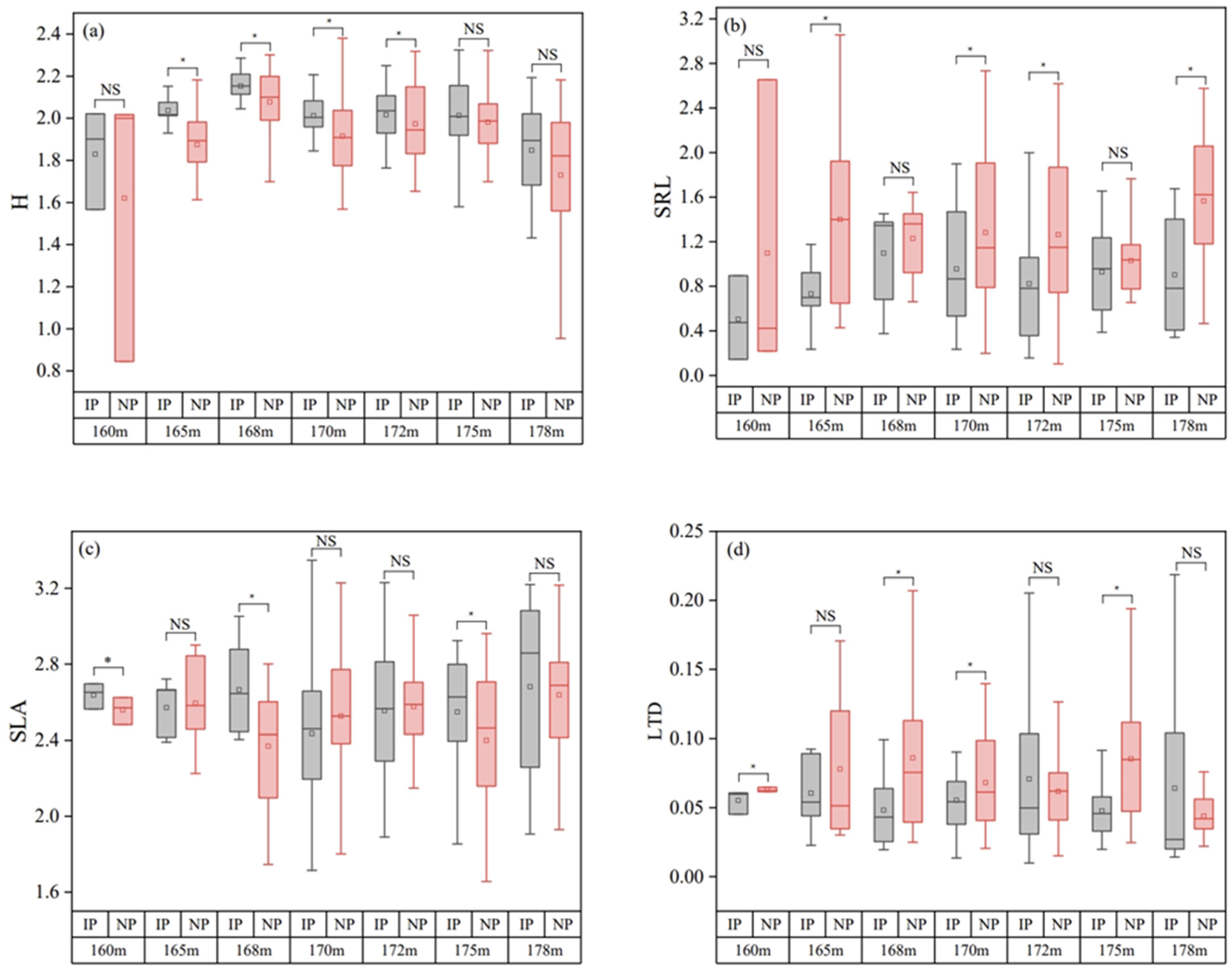 Forests 15 00959 g004