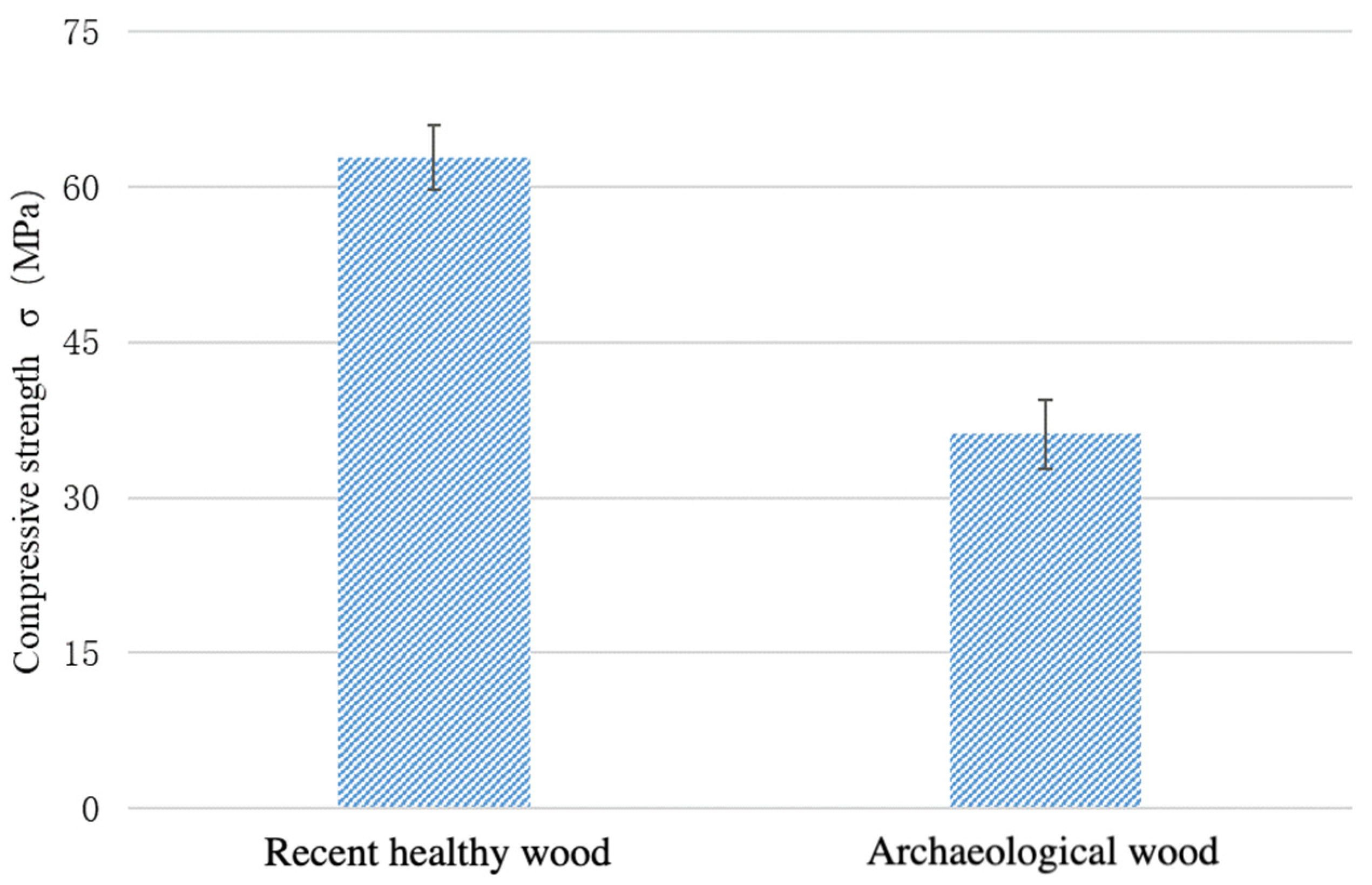 Forests 15 00963 g002