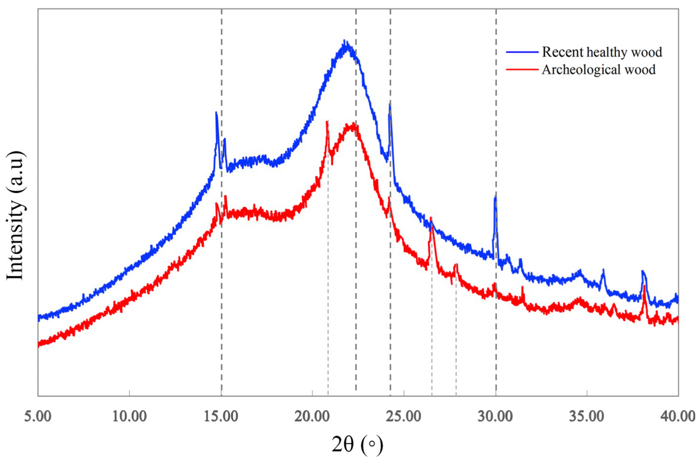 Forests 15 00963 g004