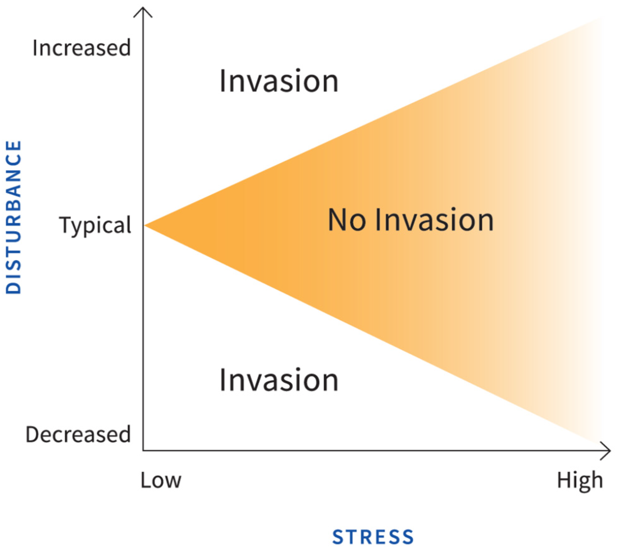 Forests 15 00964 g001
