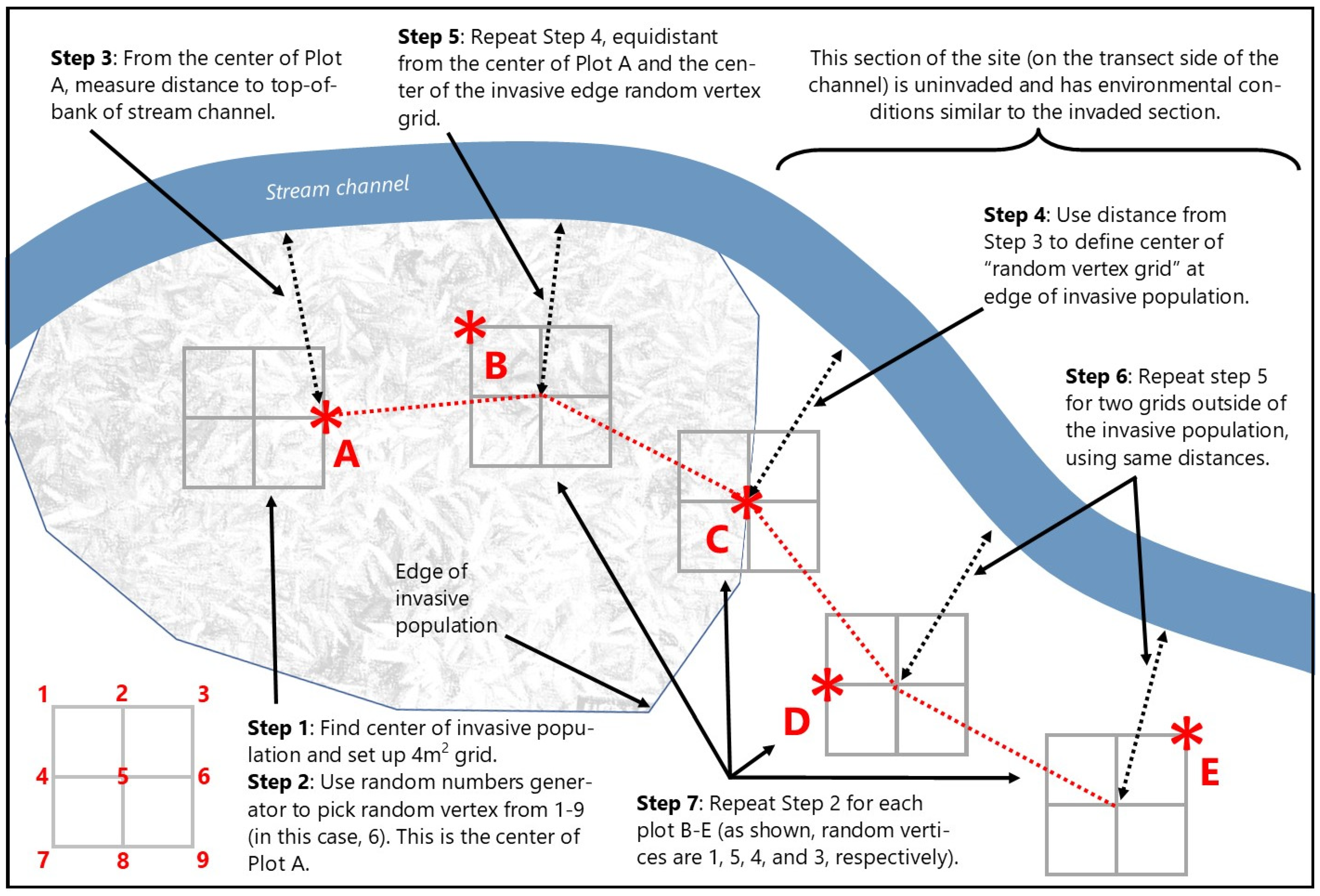 Forests 15 00964 g004