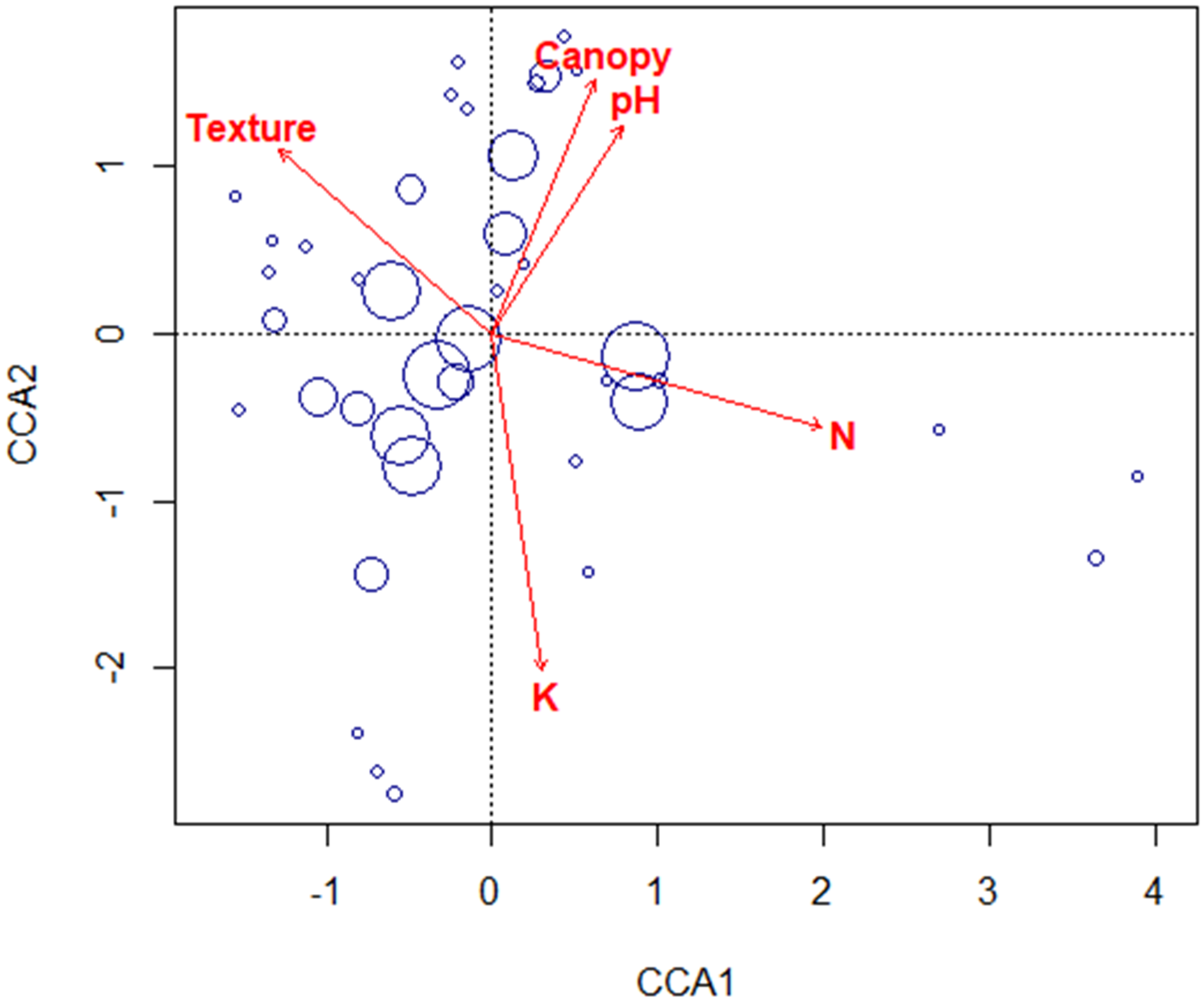 Forests 15 00964 g005