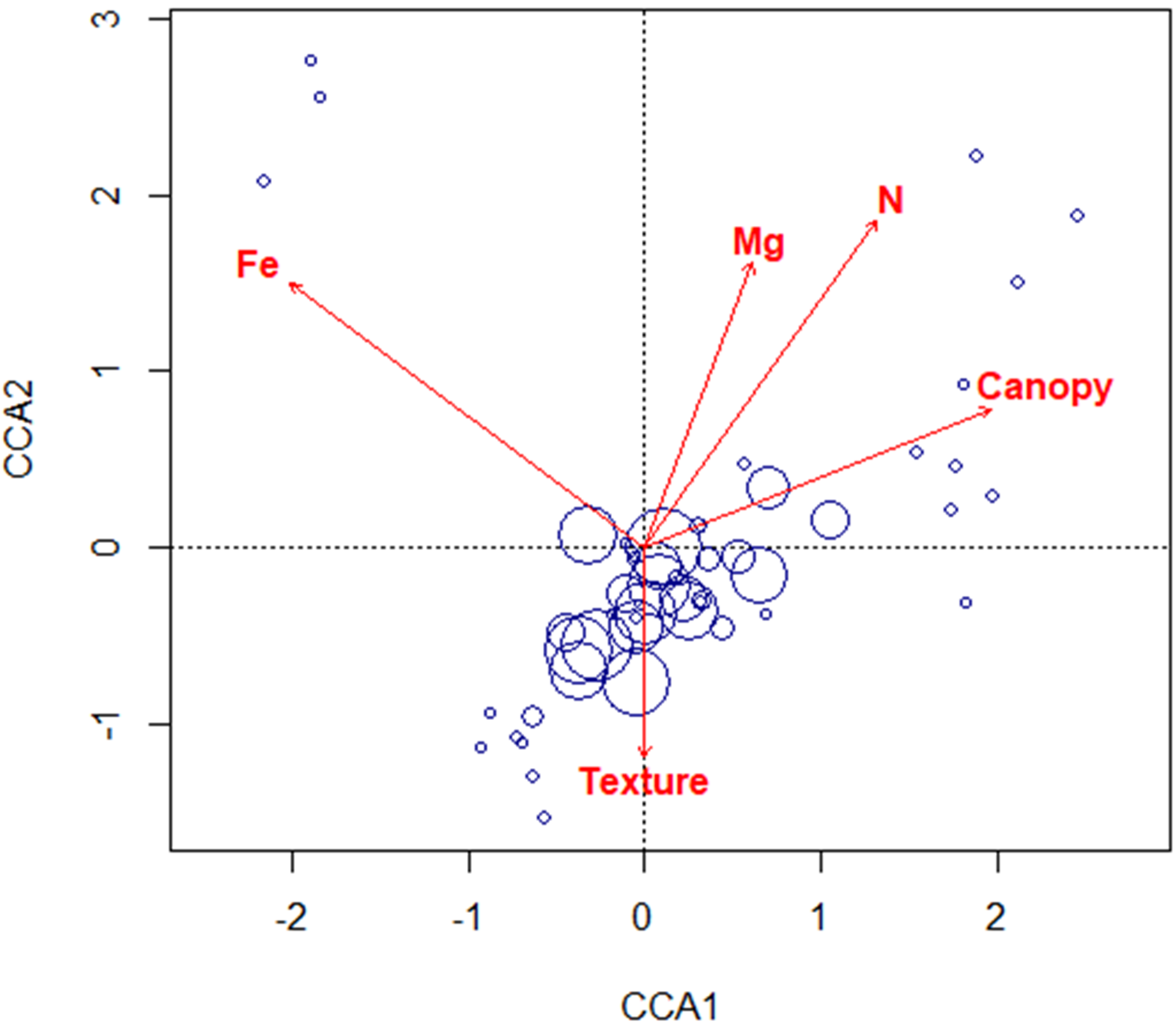 Forests 15 00964 g006
