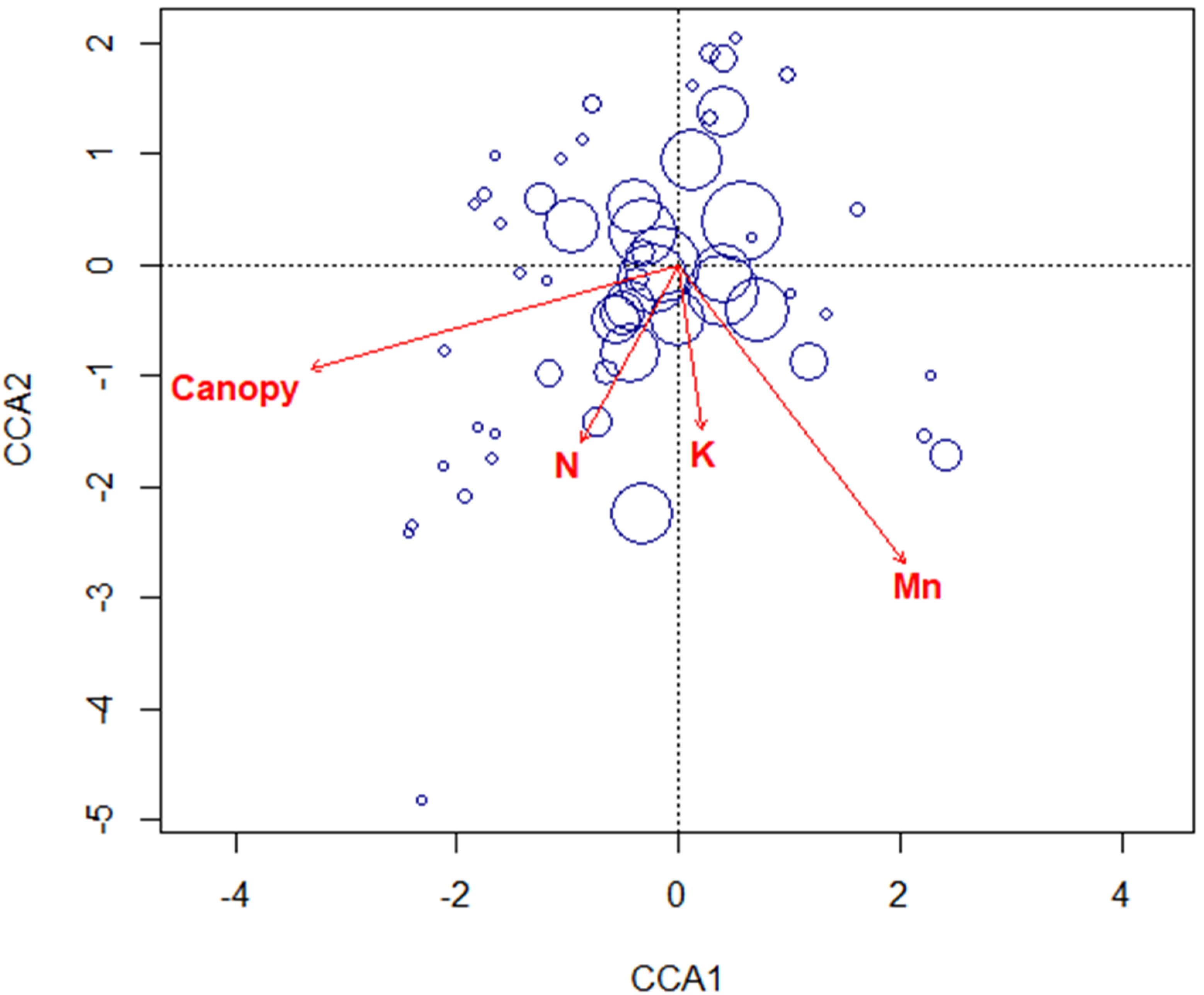 Forests 15 00964 g007
