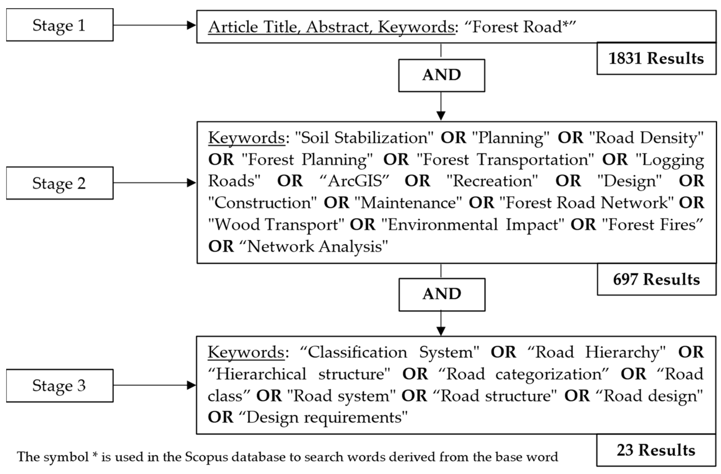Forests 15 00968 g004