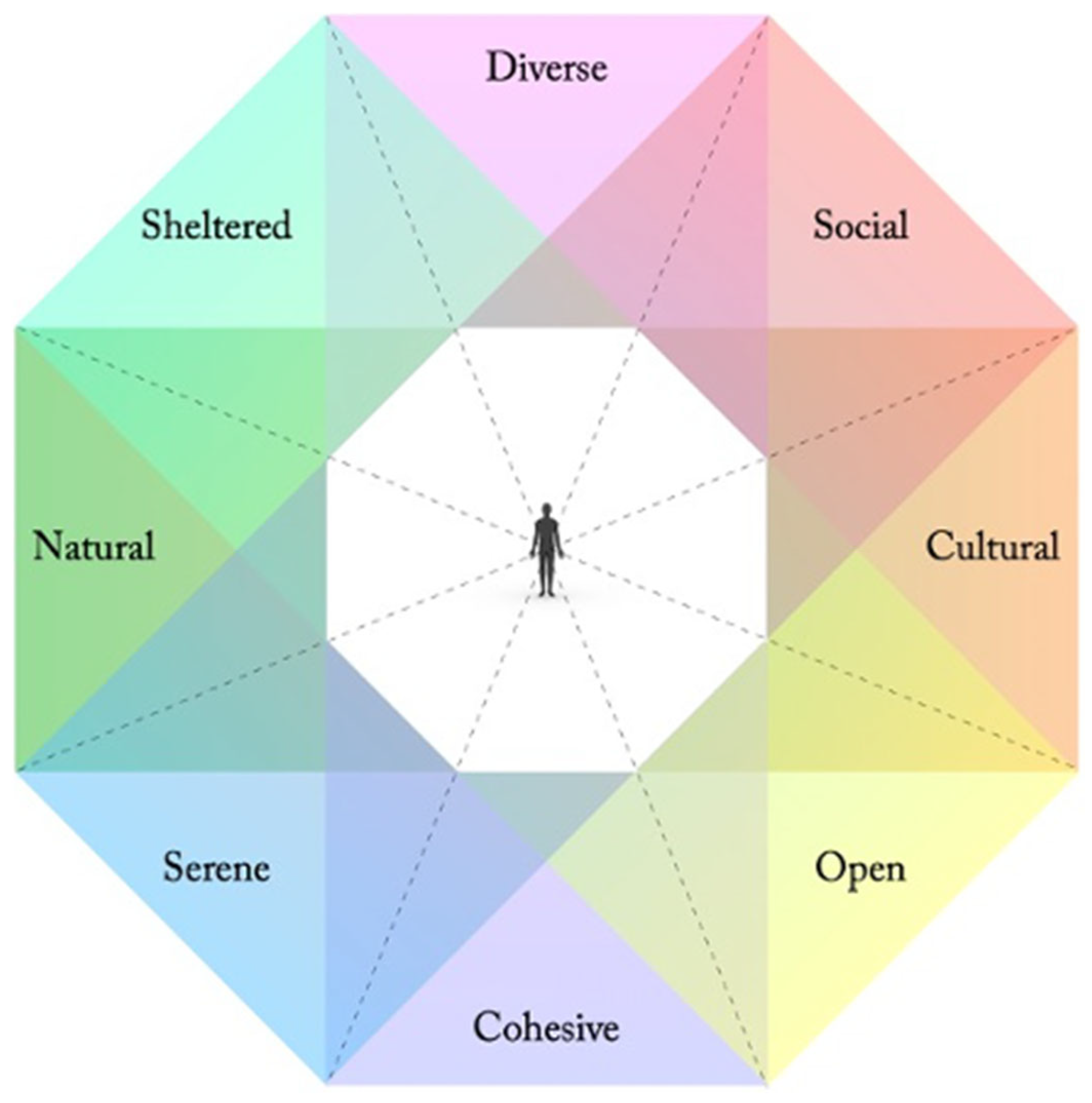 Forests 15 00969 g001