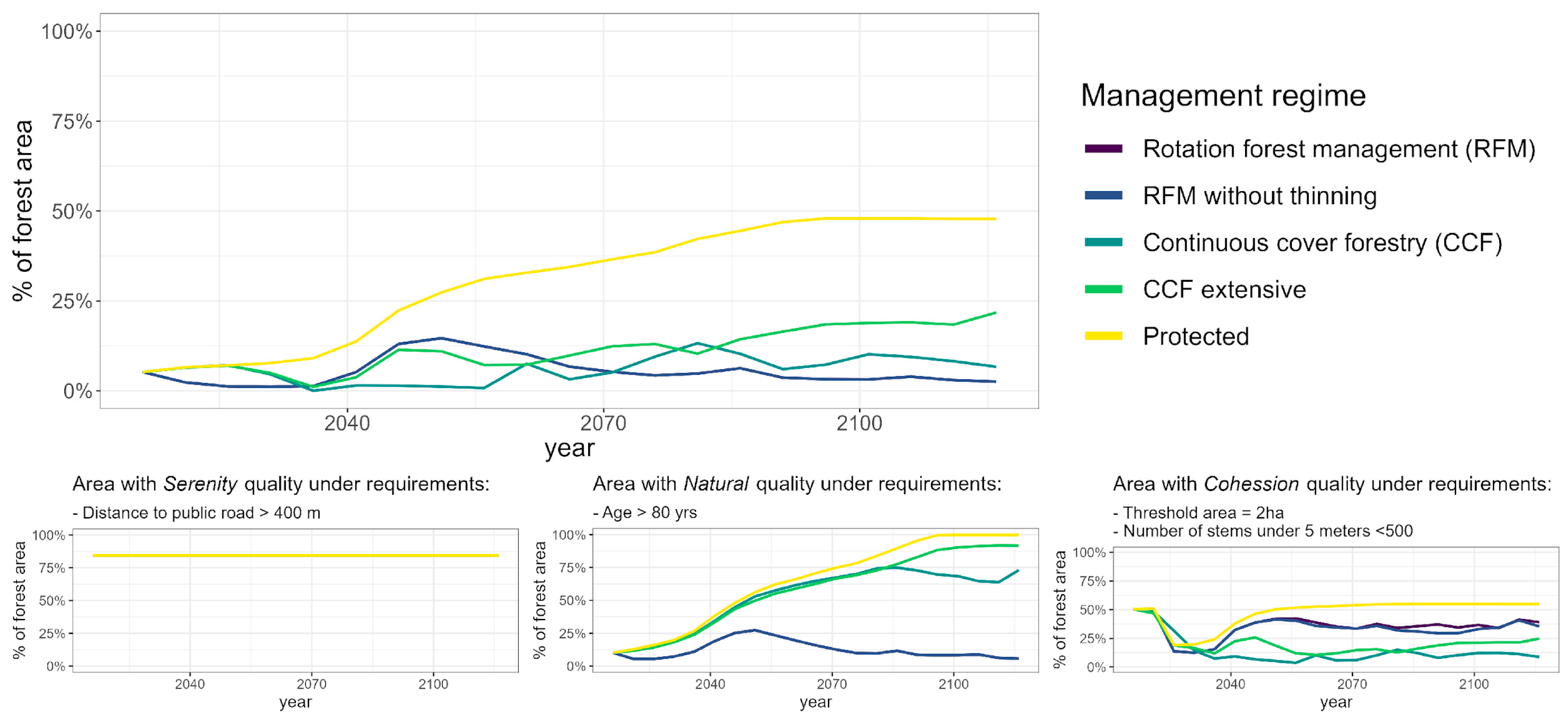 Forests 15 00969 g004