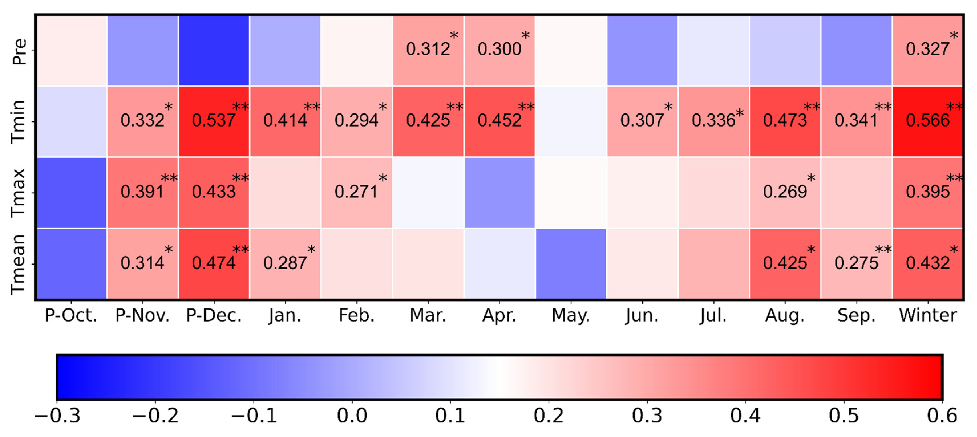 Forests 15 00972 g003