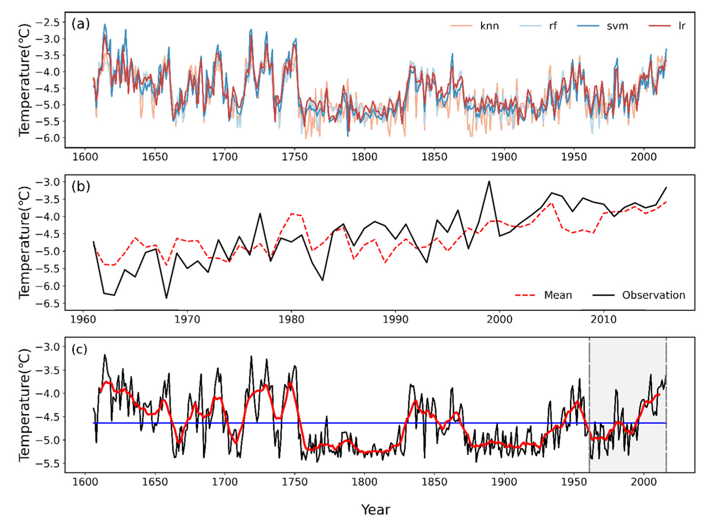Forests 15 00972 g004