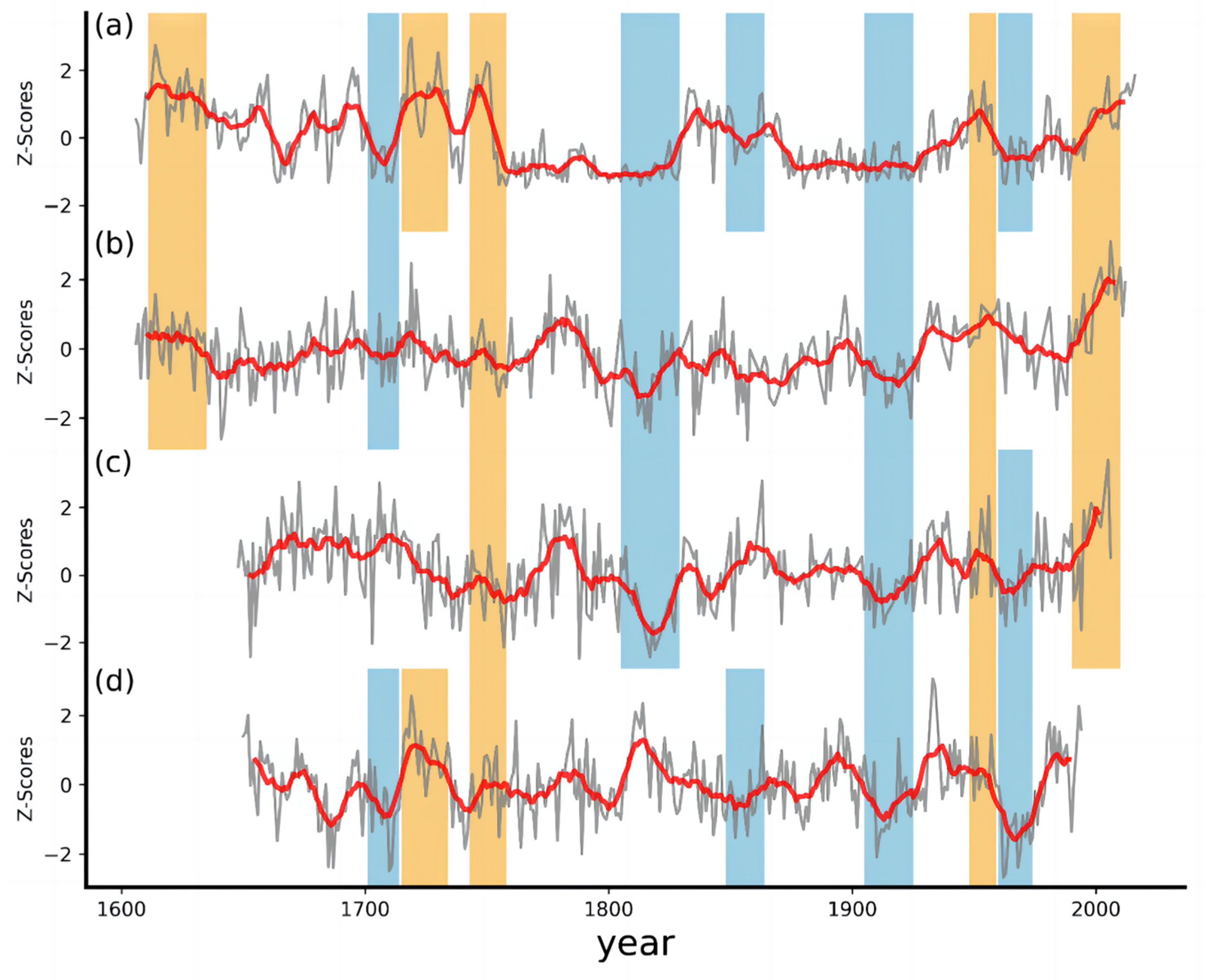 Forests 15 00972 g006